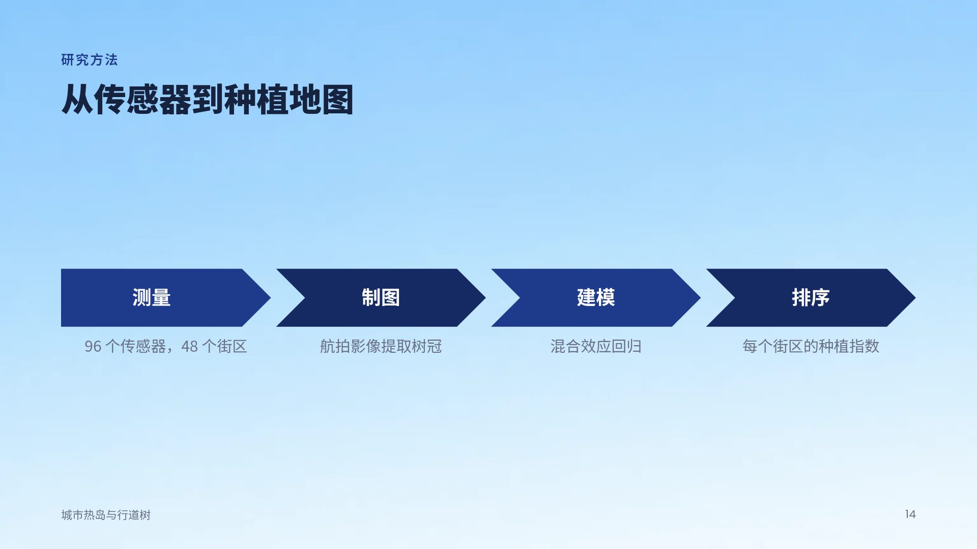 毕业季 第 12 页