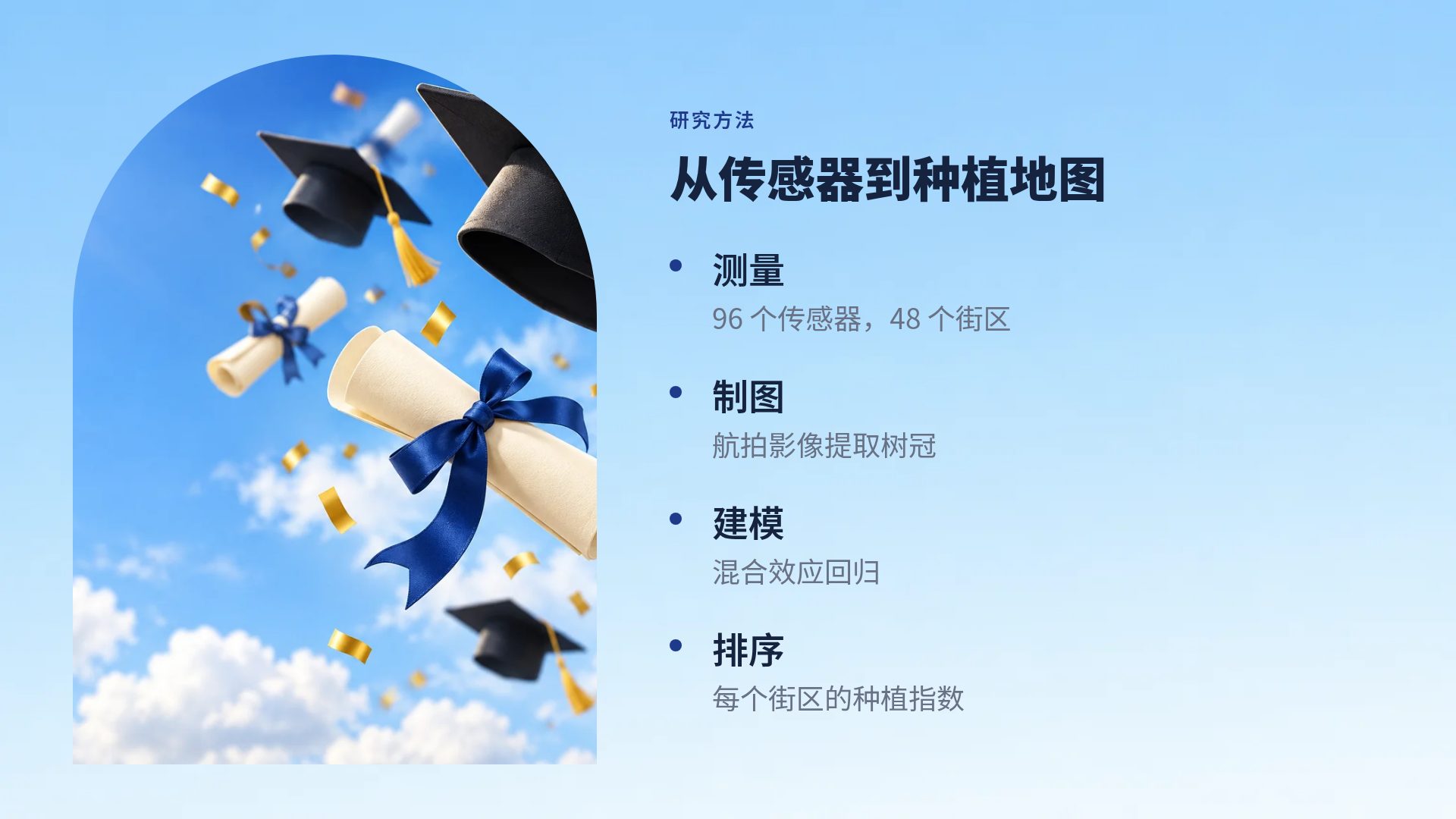 毕业季 第 6 页