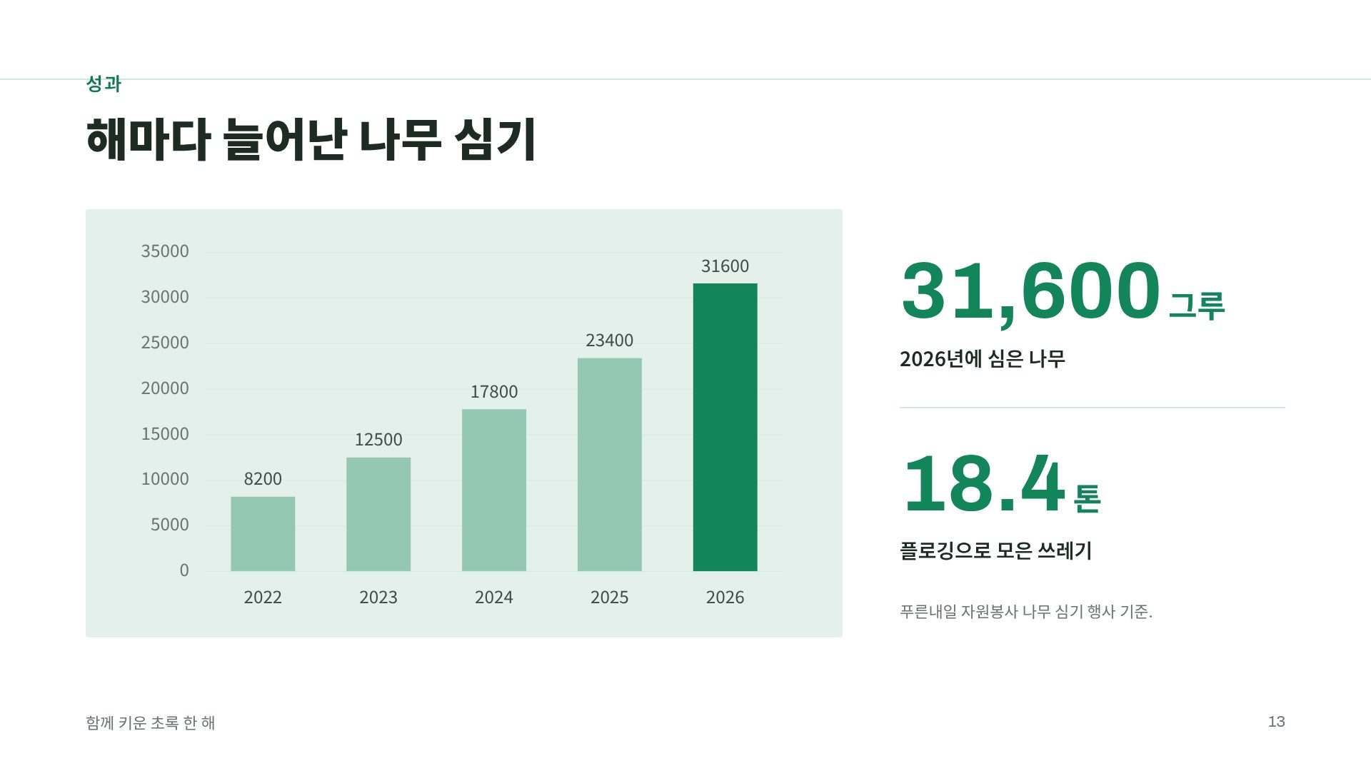 그린 캠페인 16번째 슬라이드