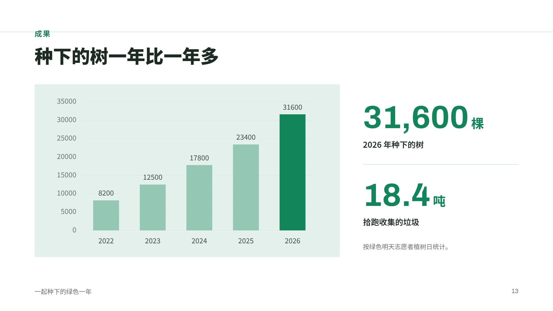 绿色行动 第 16 页