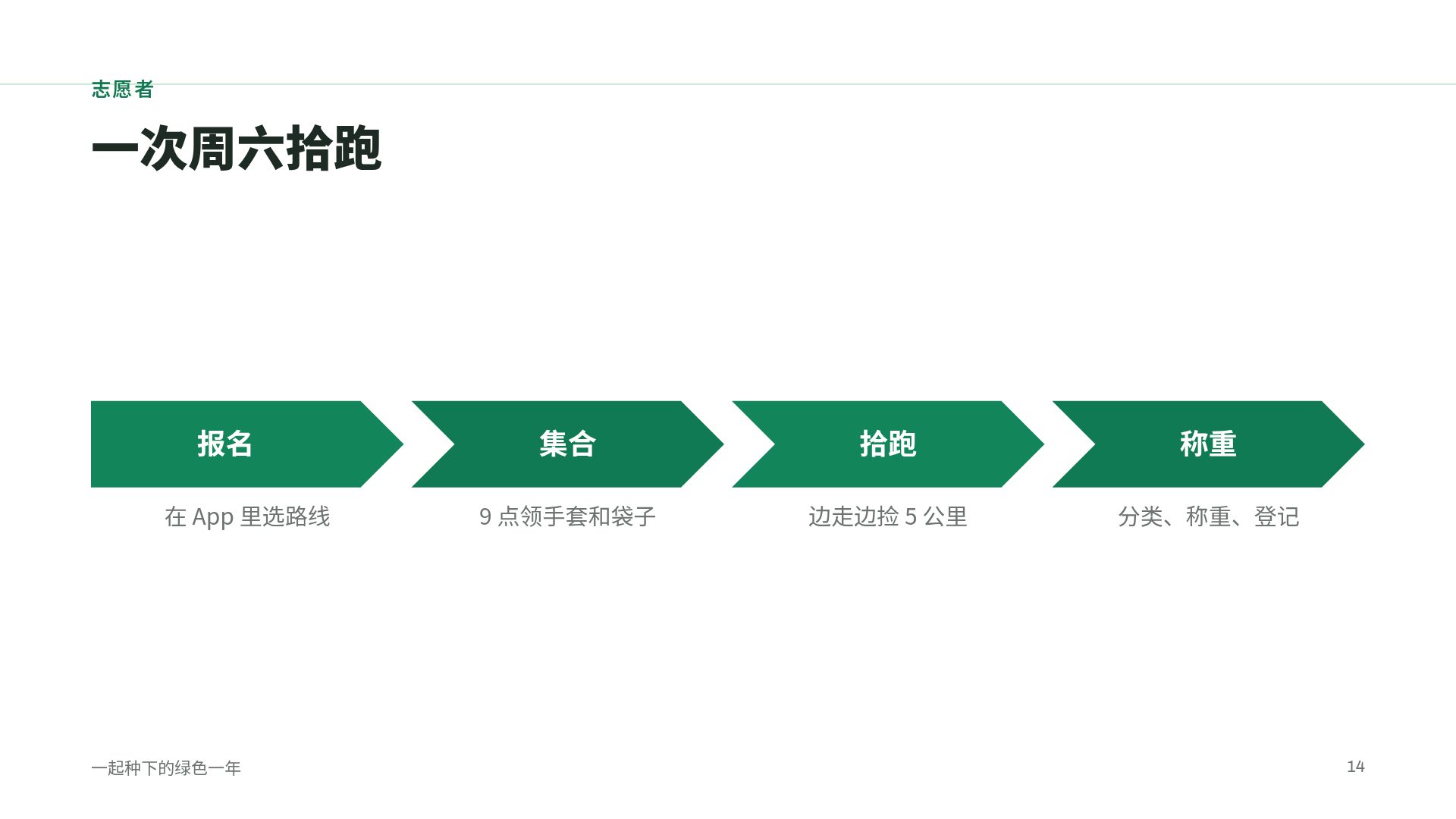 绿色行动 第 12 页