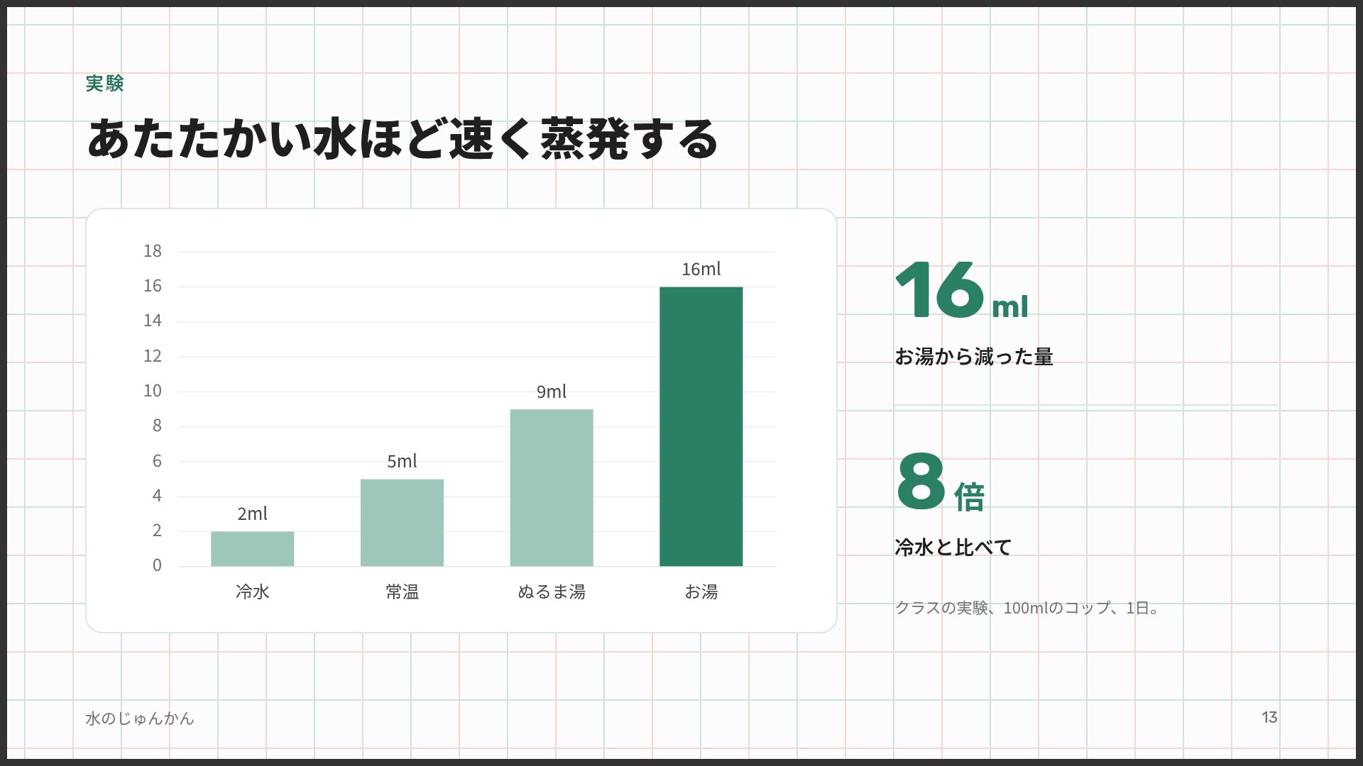 方眼クラス スライド 16