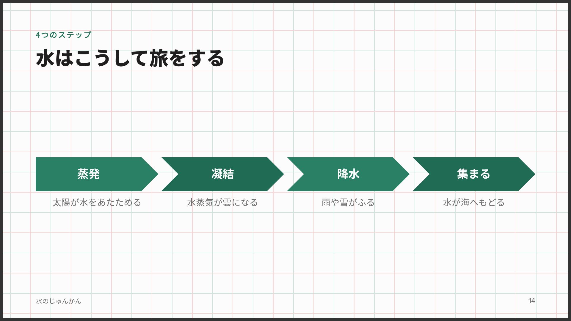 方眼クラス スライド 12