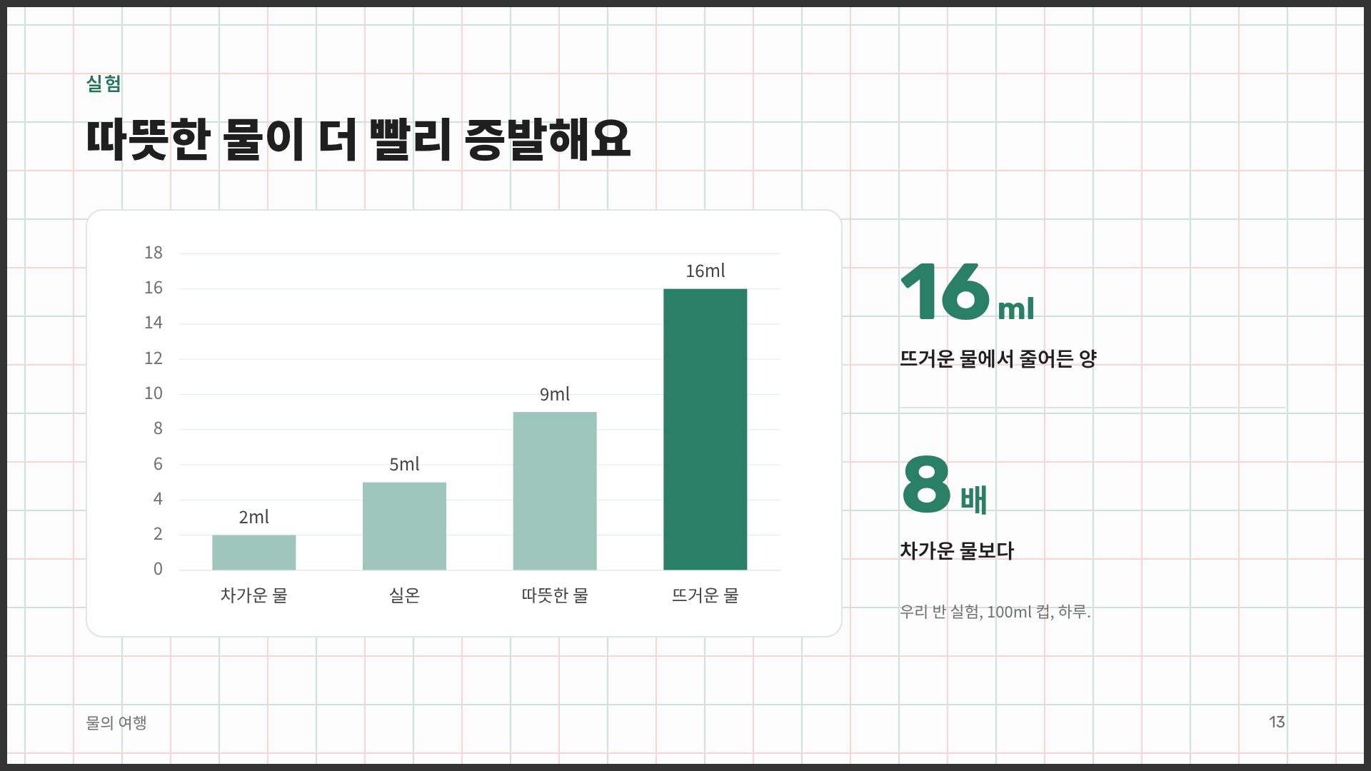 모눈 교실 16번째 슬라이드