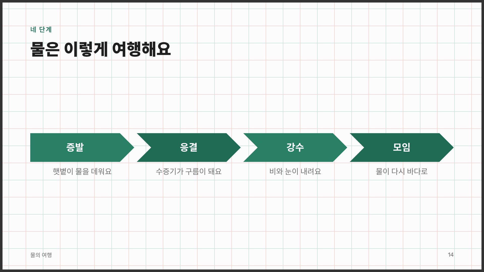 모눈 교실 12번째 슬라이드