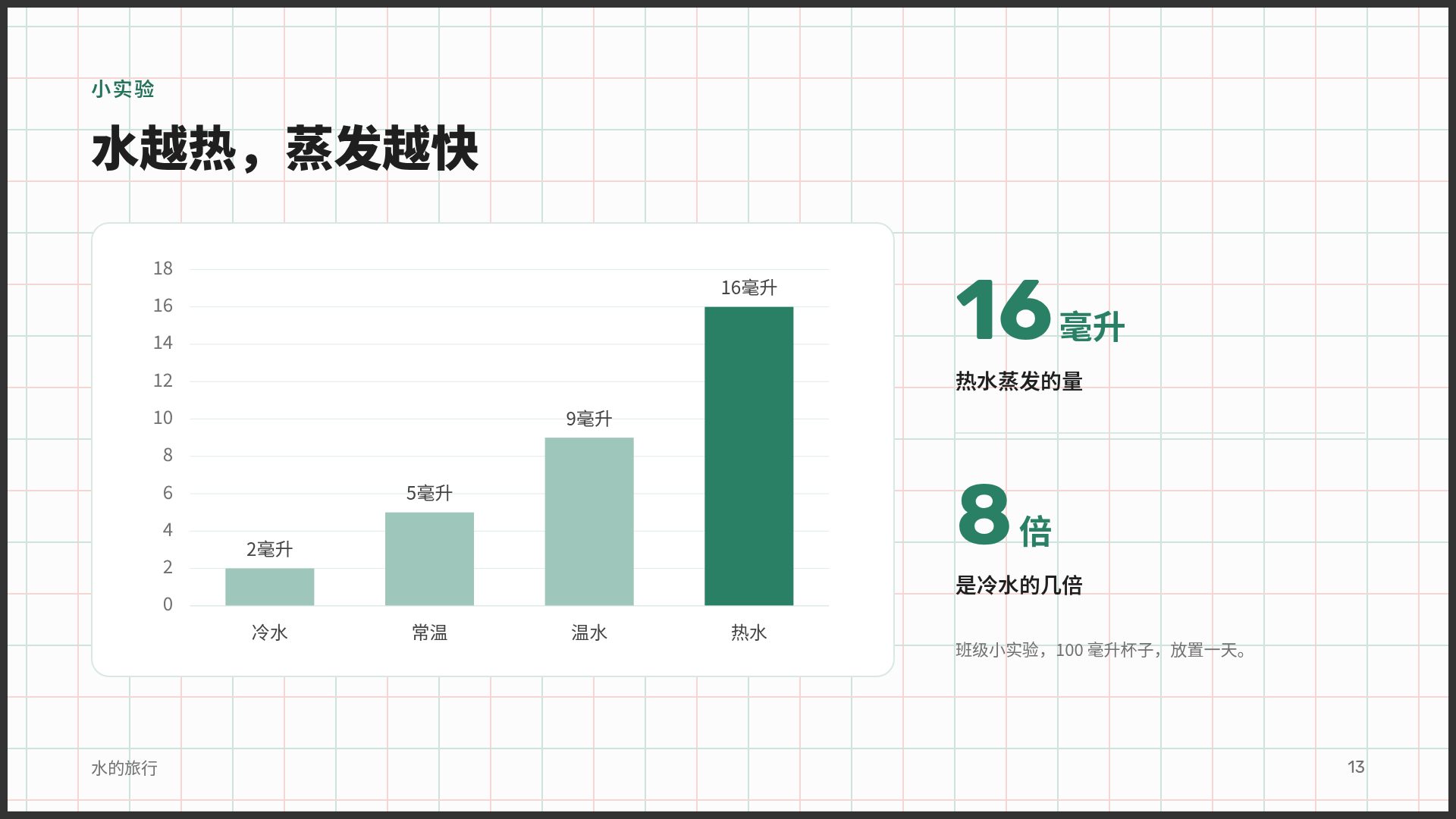 方格教室 第 16 页
