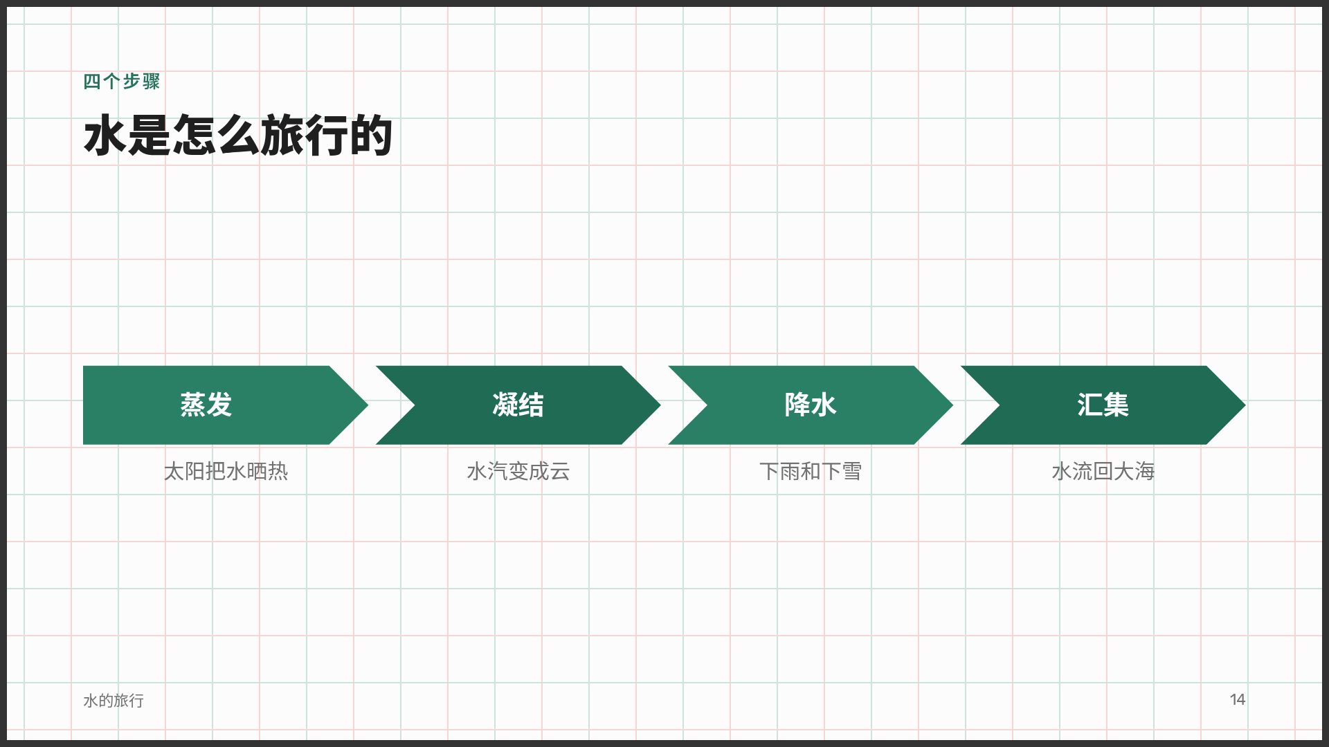 方格教室 第 12 页