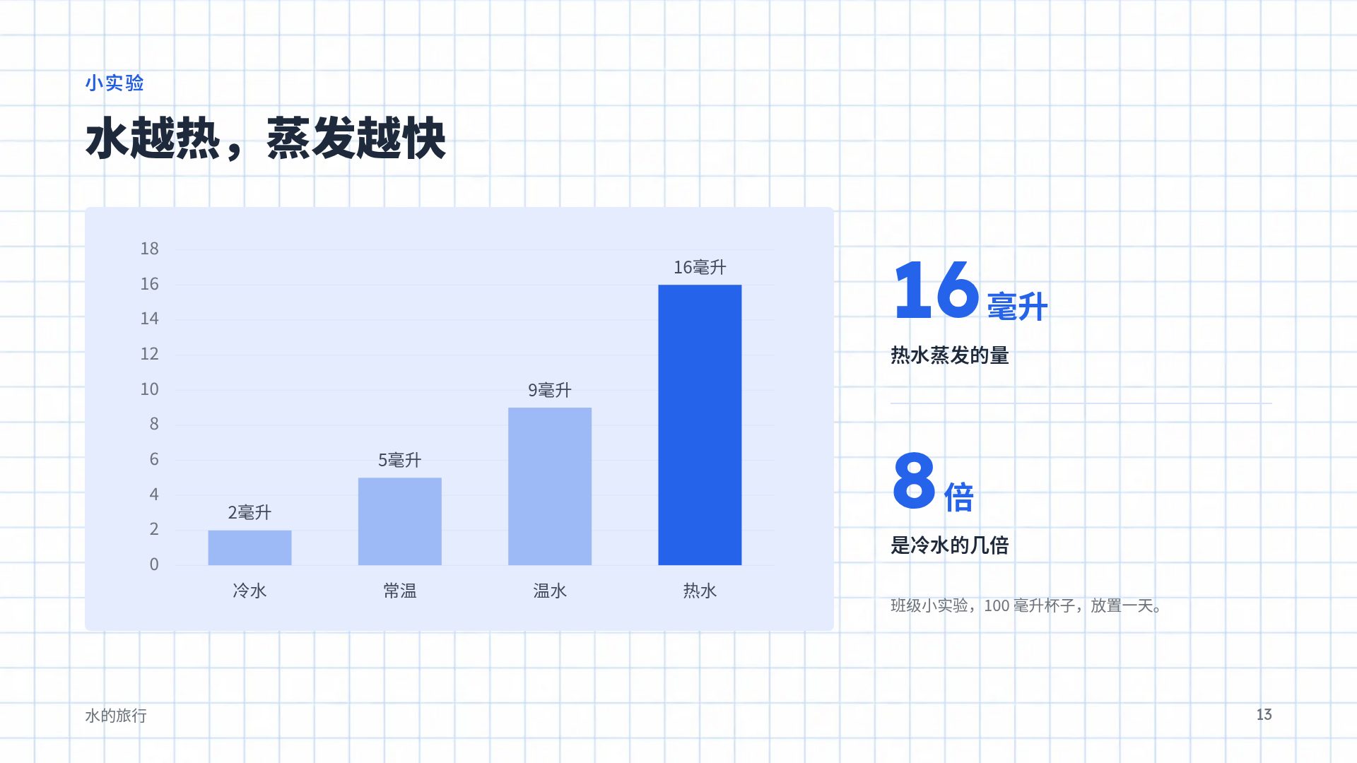 方格笔记 第 16 页