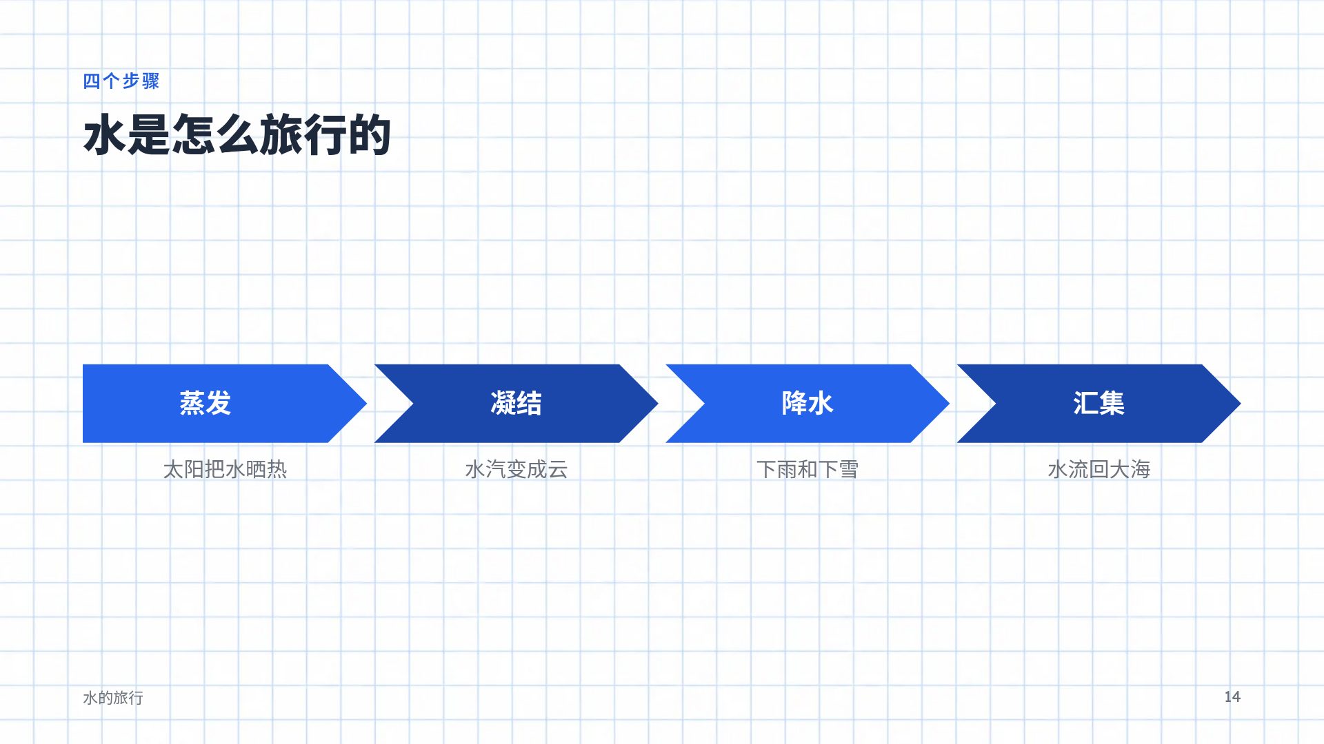 方格笔记 第 12 页