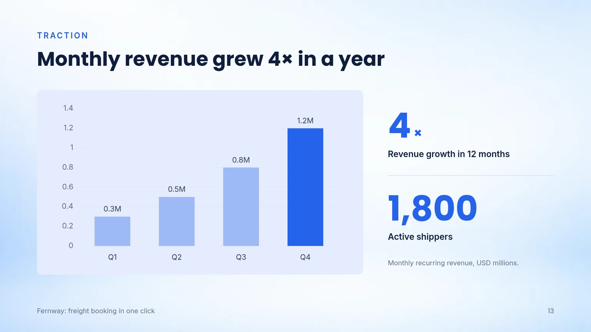 Growth Arrow slide 16