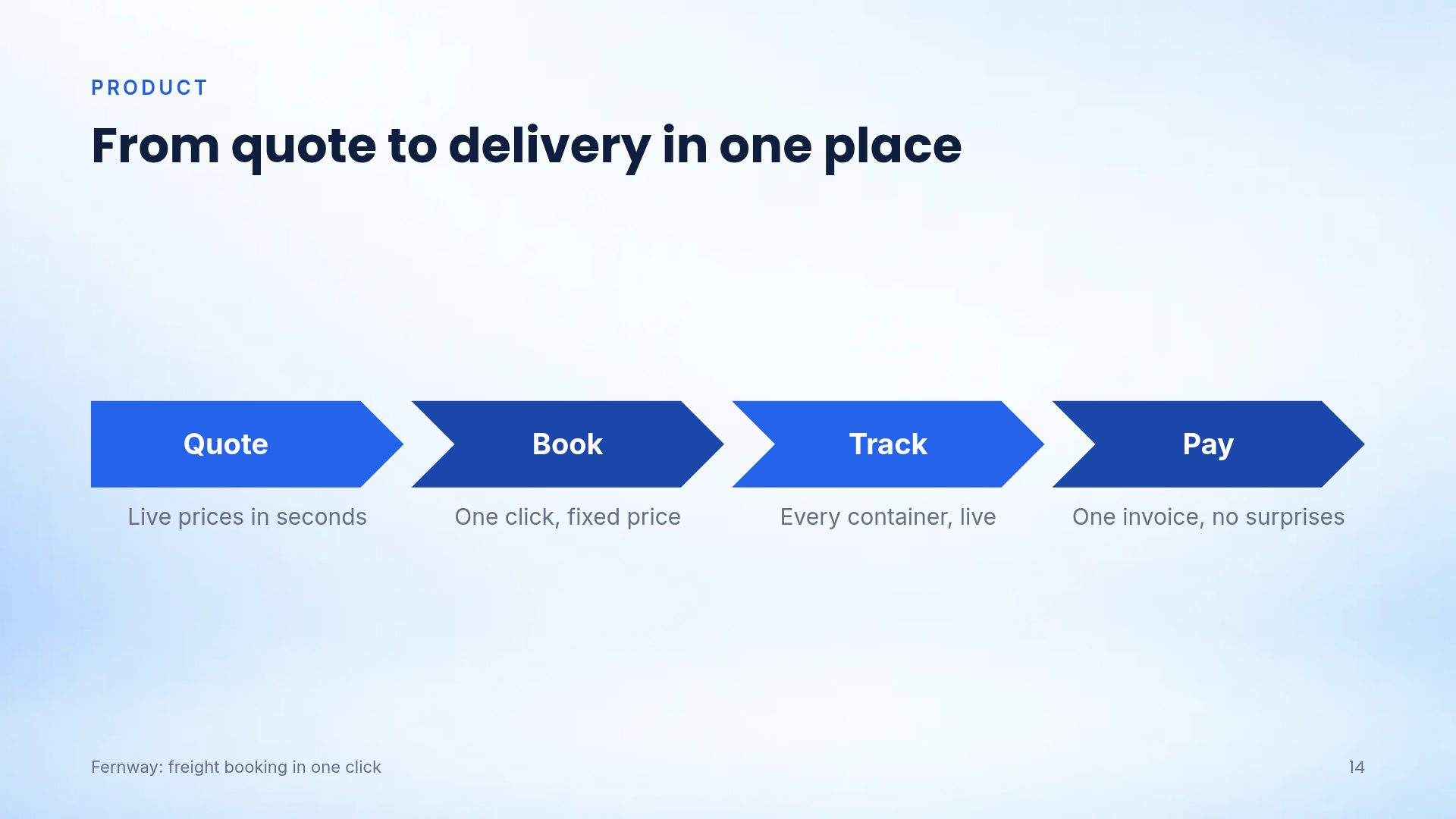 Growth Arrow slide 12