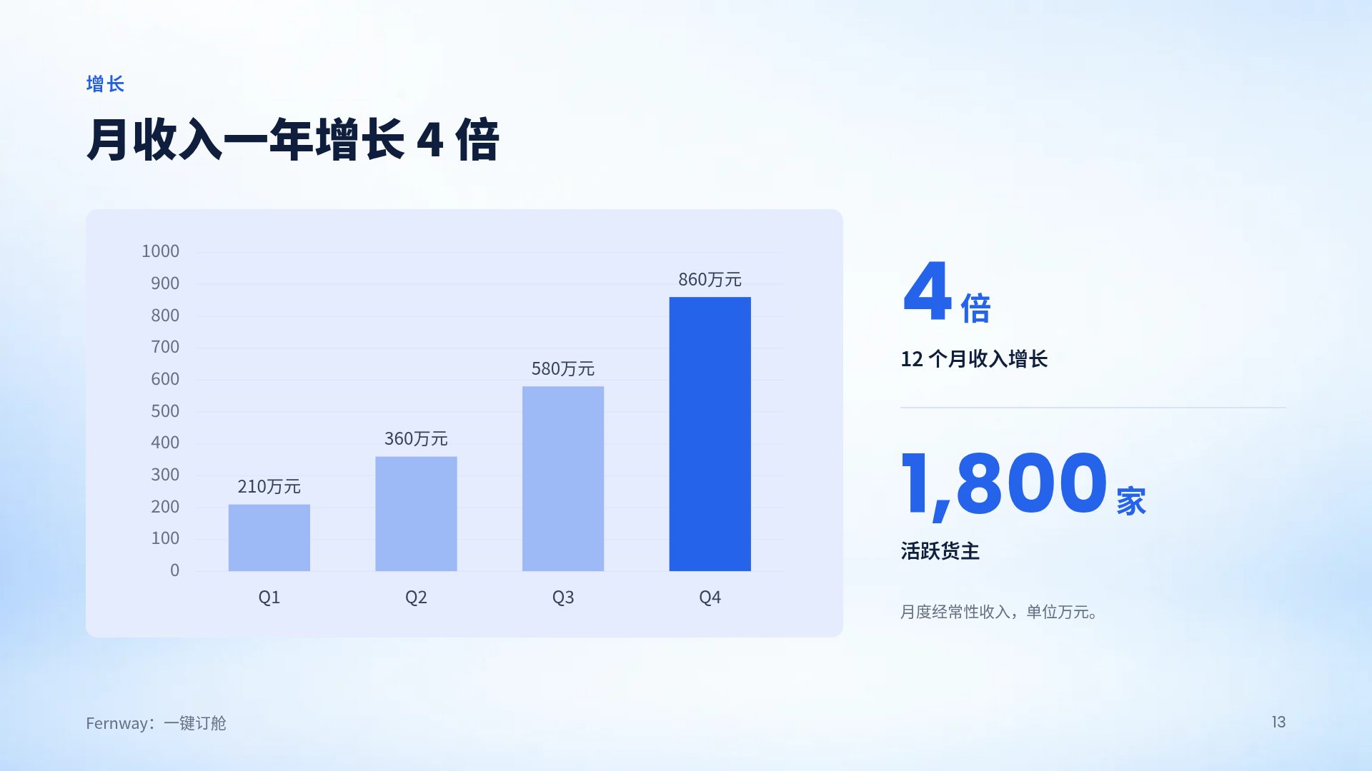 增长箭头 第 16 页