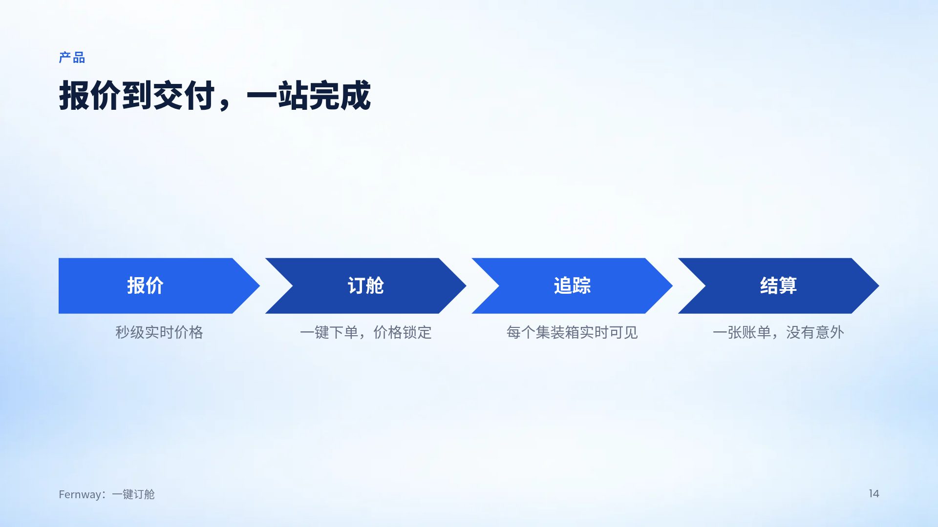 增长箭头 第 12 页