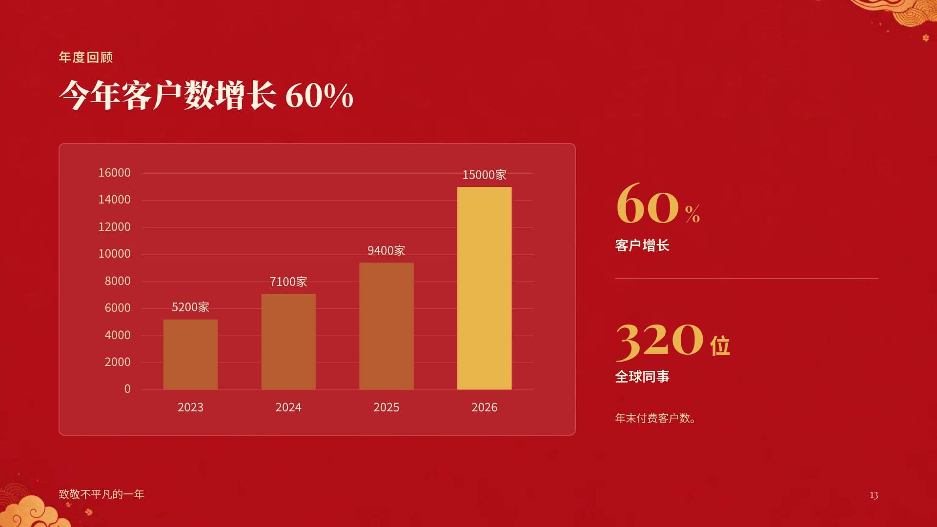 国潮红金 第 16 页