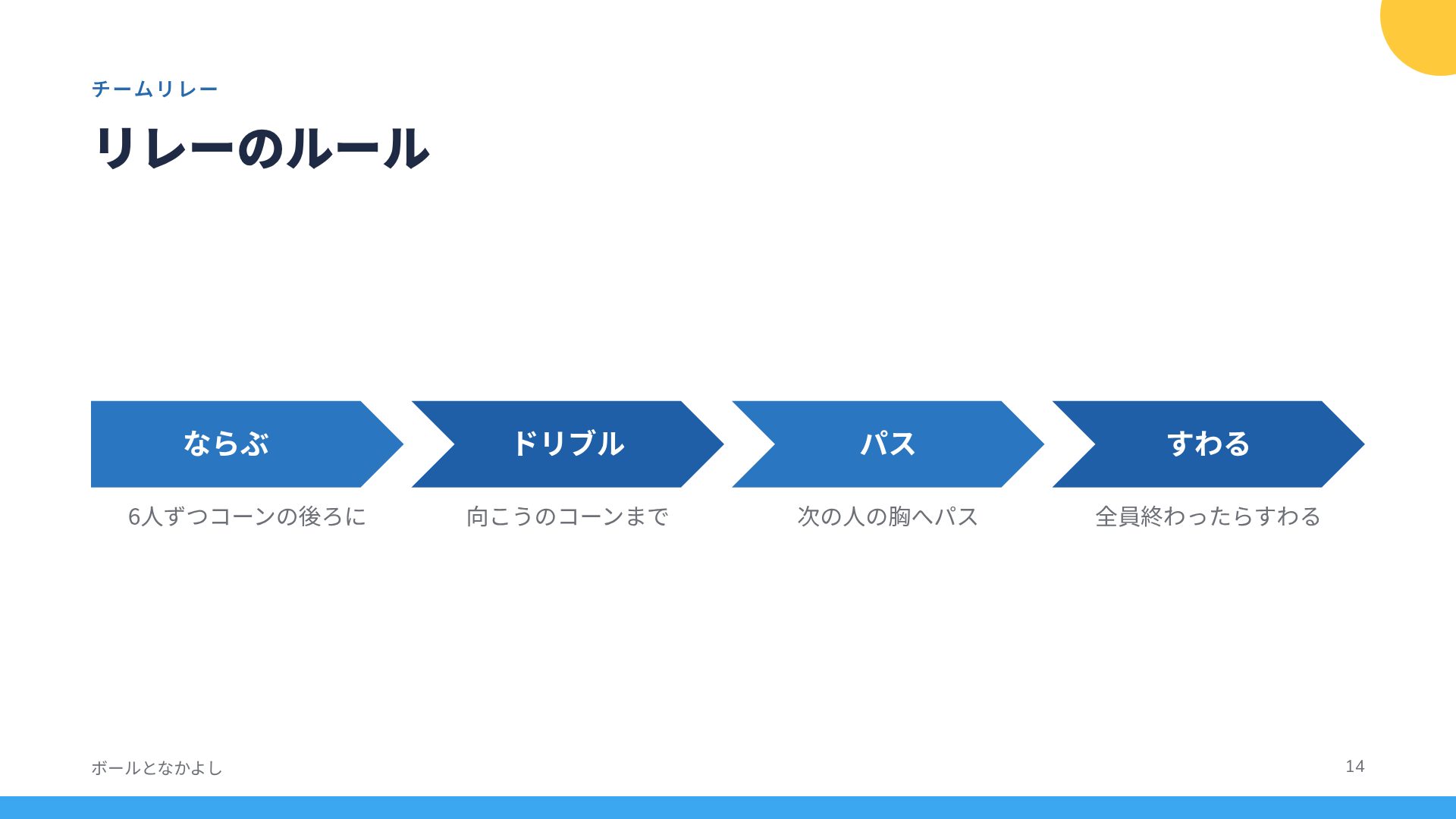 ジムクラス スライド 12