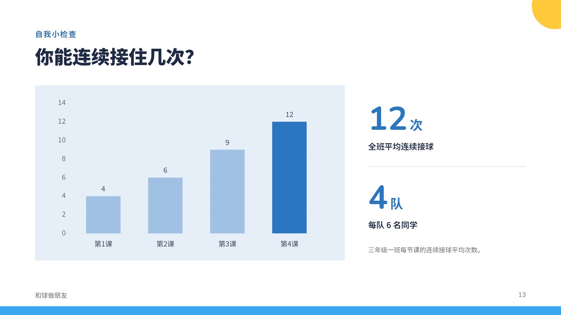 欢乐体育课 第 16 页