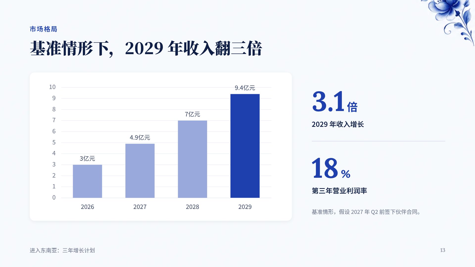 格热利蓝 第 16 页