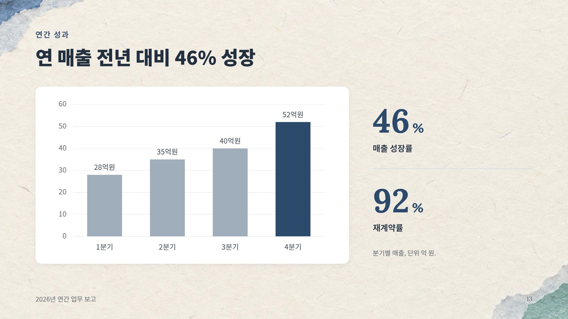 한지 16번째 슬라이드
