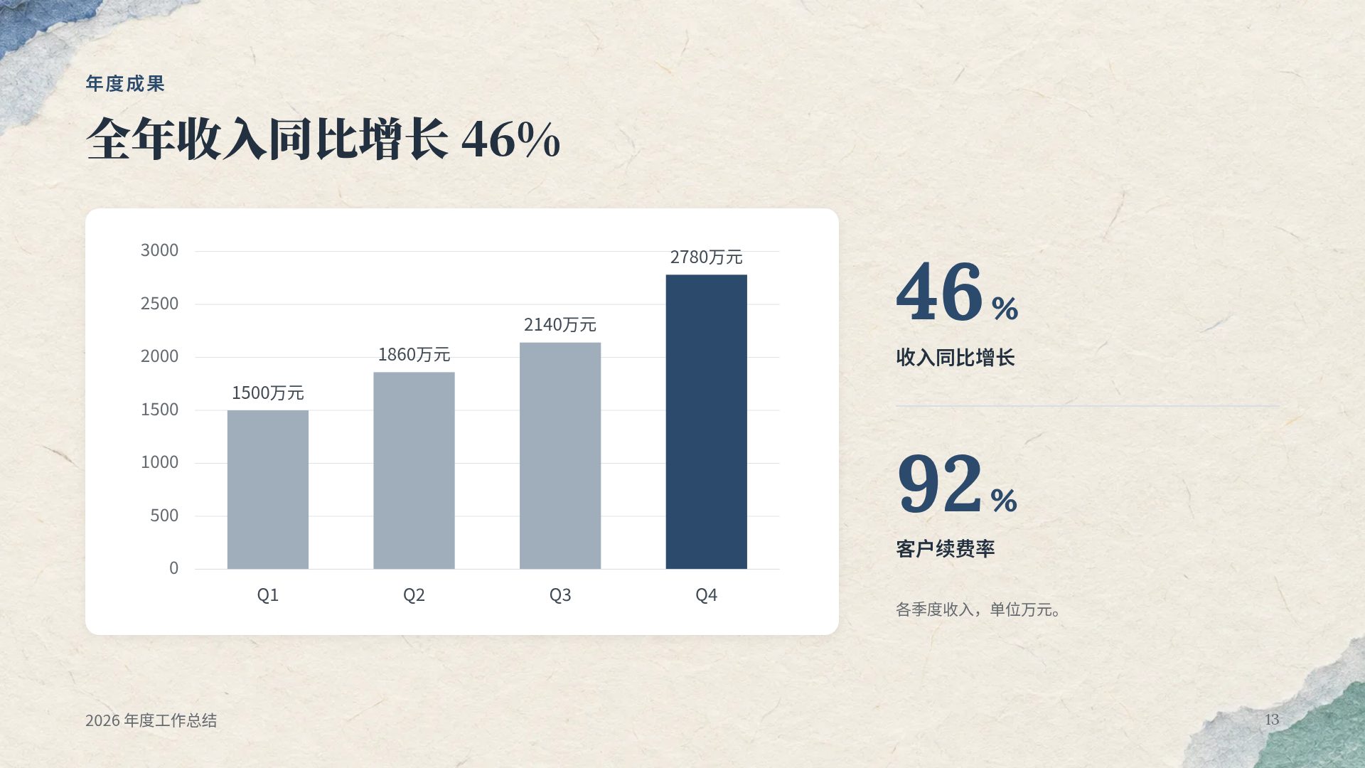 韩纸 第 16 页