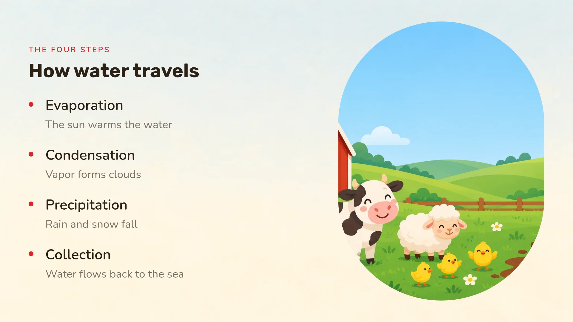 Happy Farm slide 6