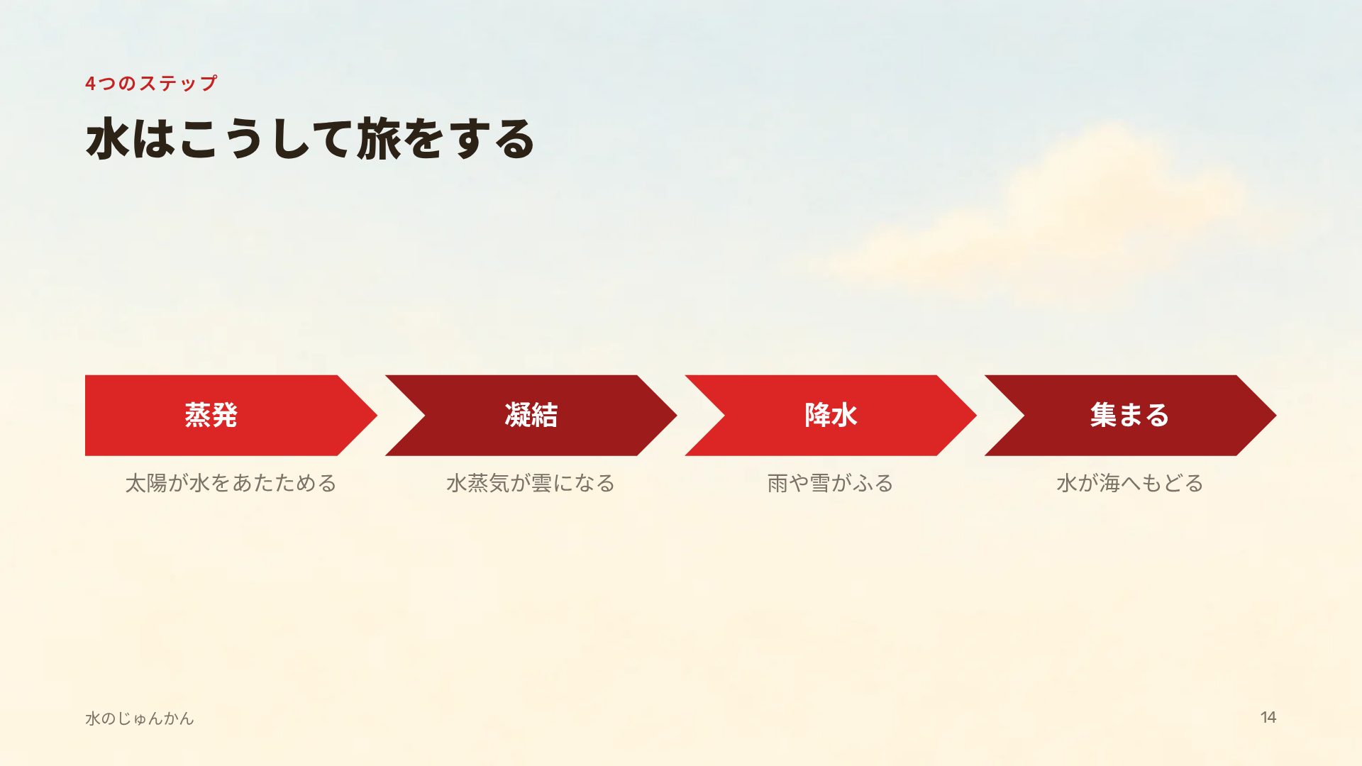 たのしいのうじょう スライド 12