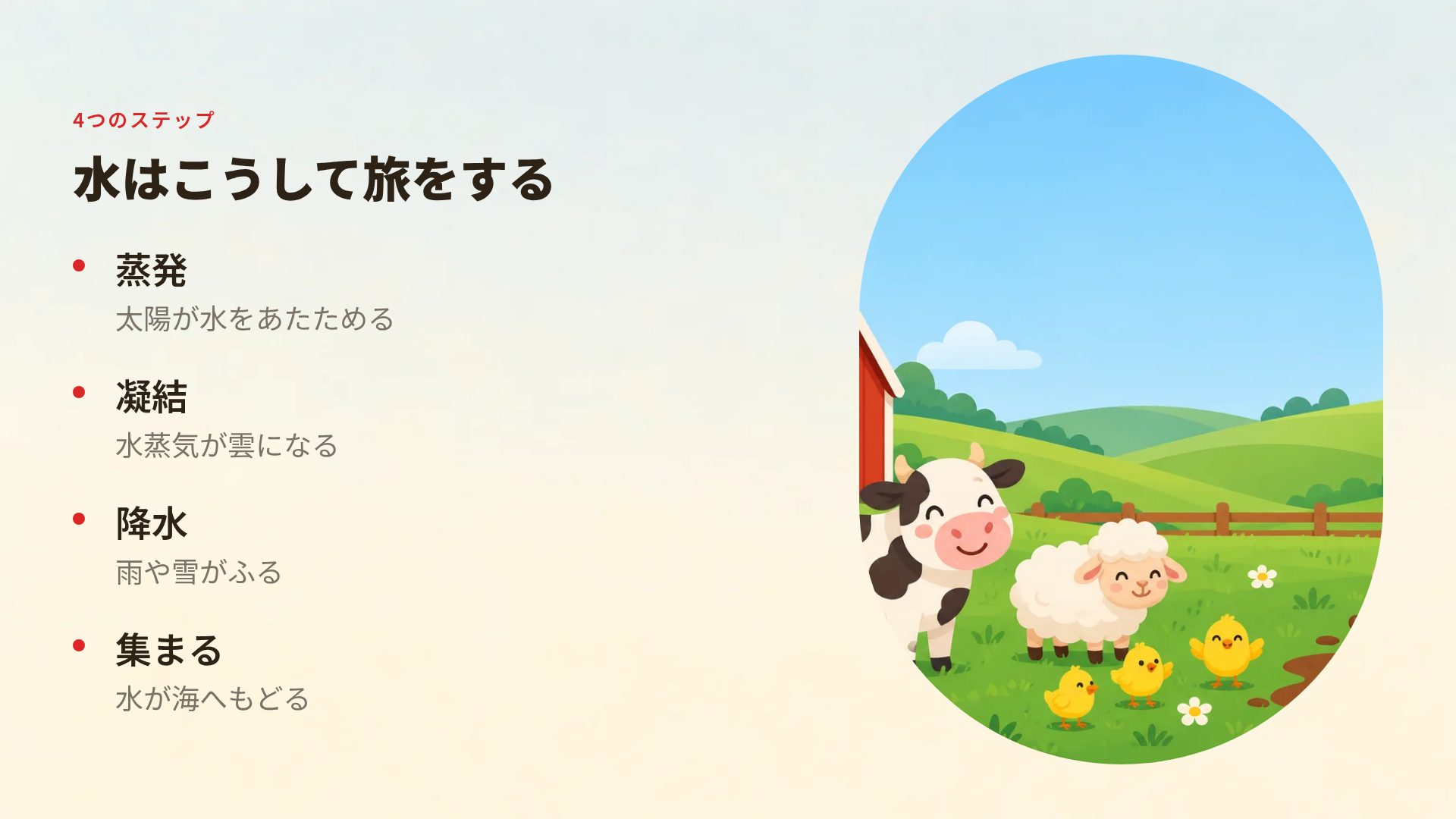 たのしいのうじょう スライド 6