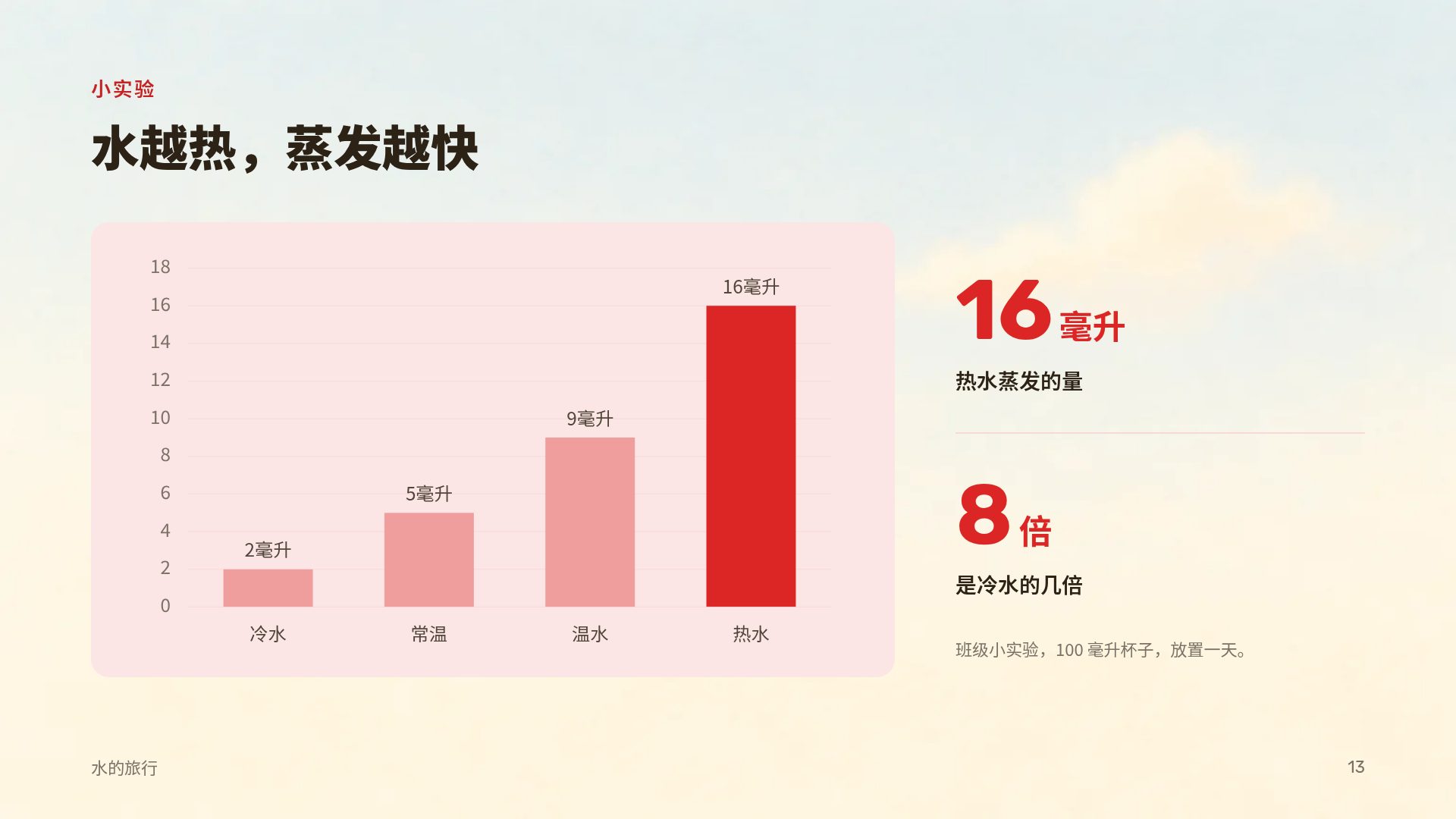 快乐农场 第 16 页
