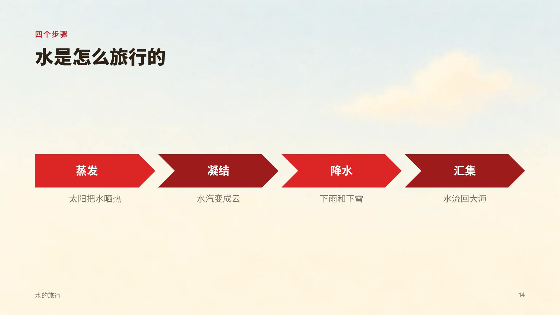 快乐农场 第 12 页