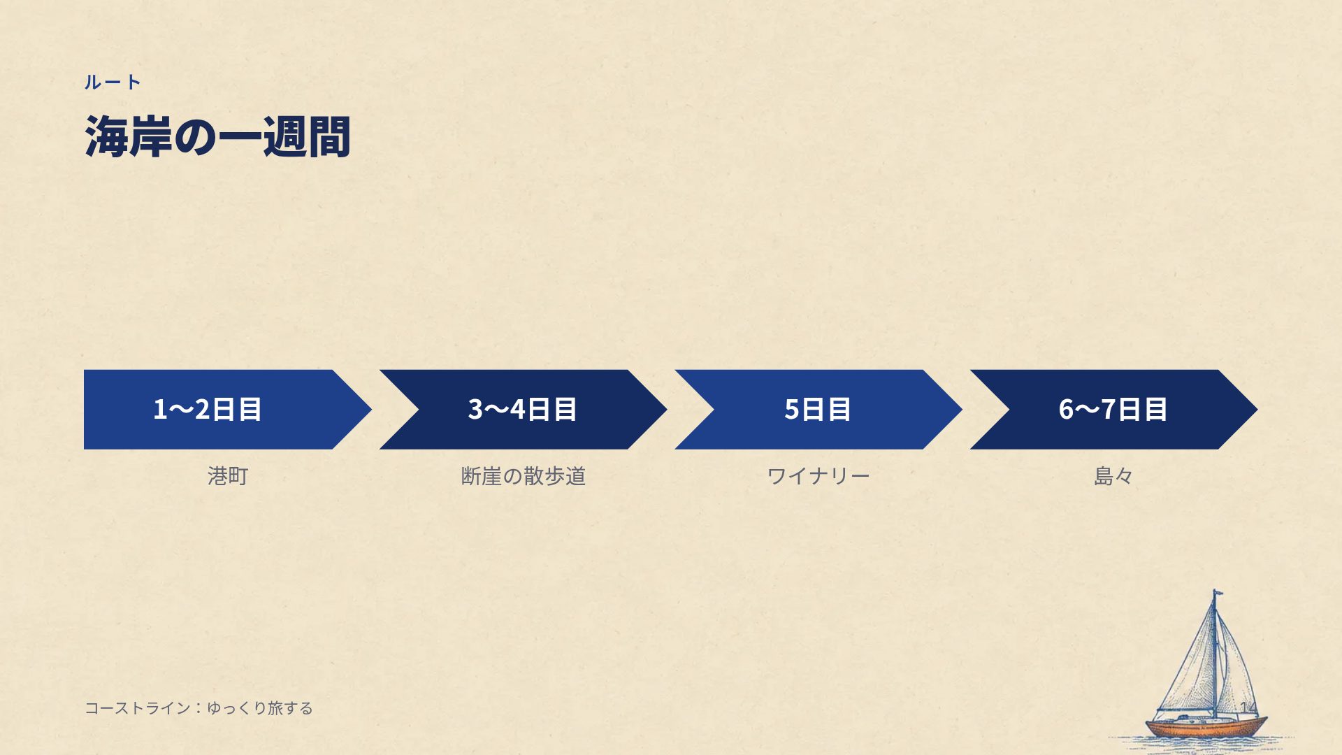 ハーバープリント スライド 12