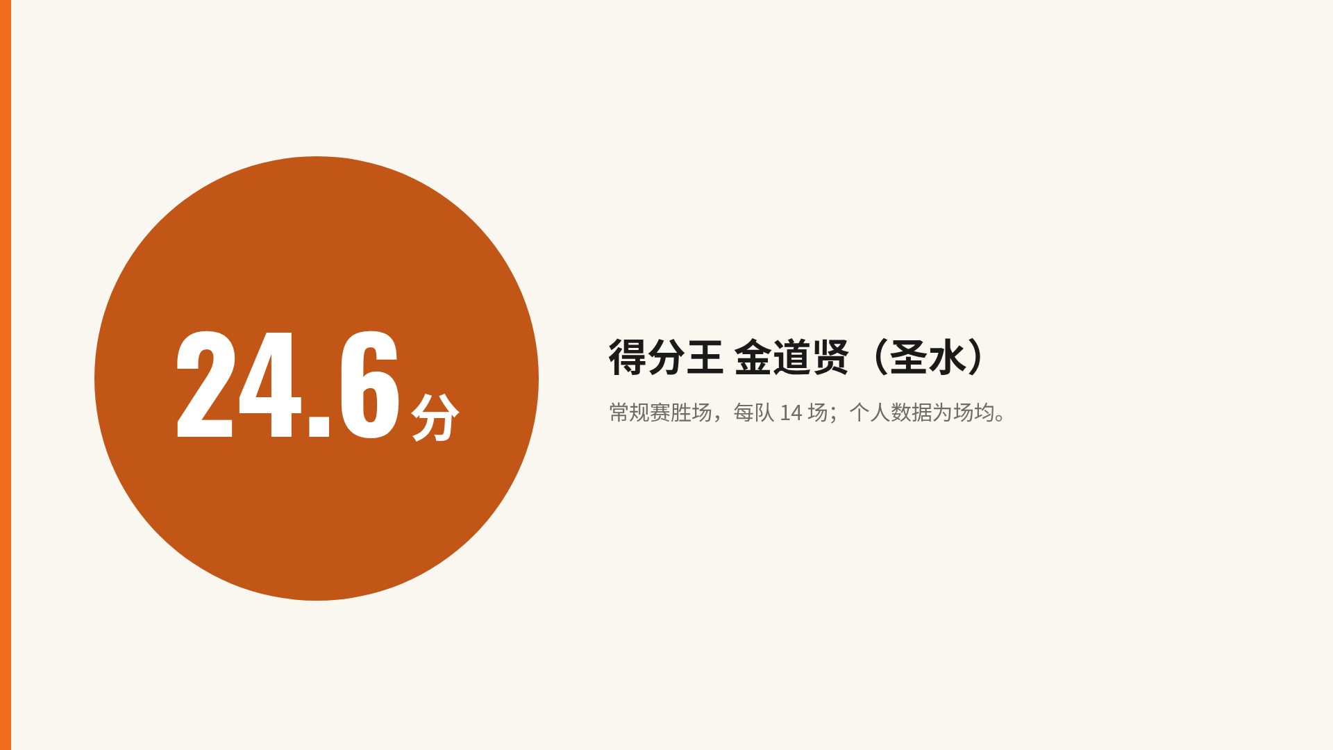 硬木球场 第 10 页