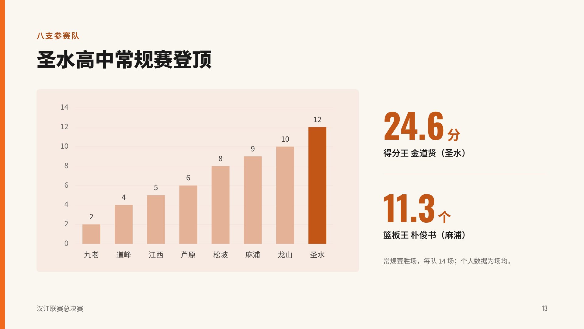 硬木球场 第 16 页