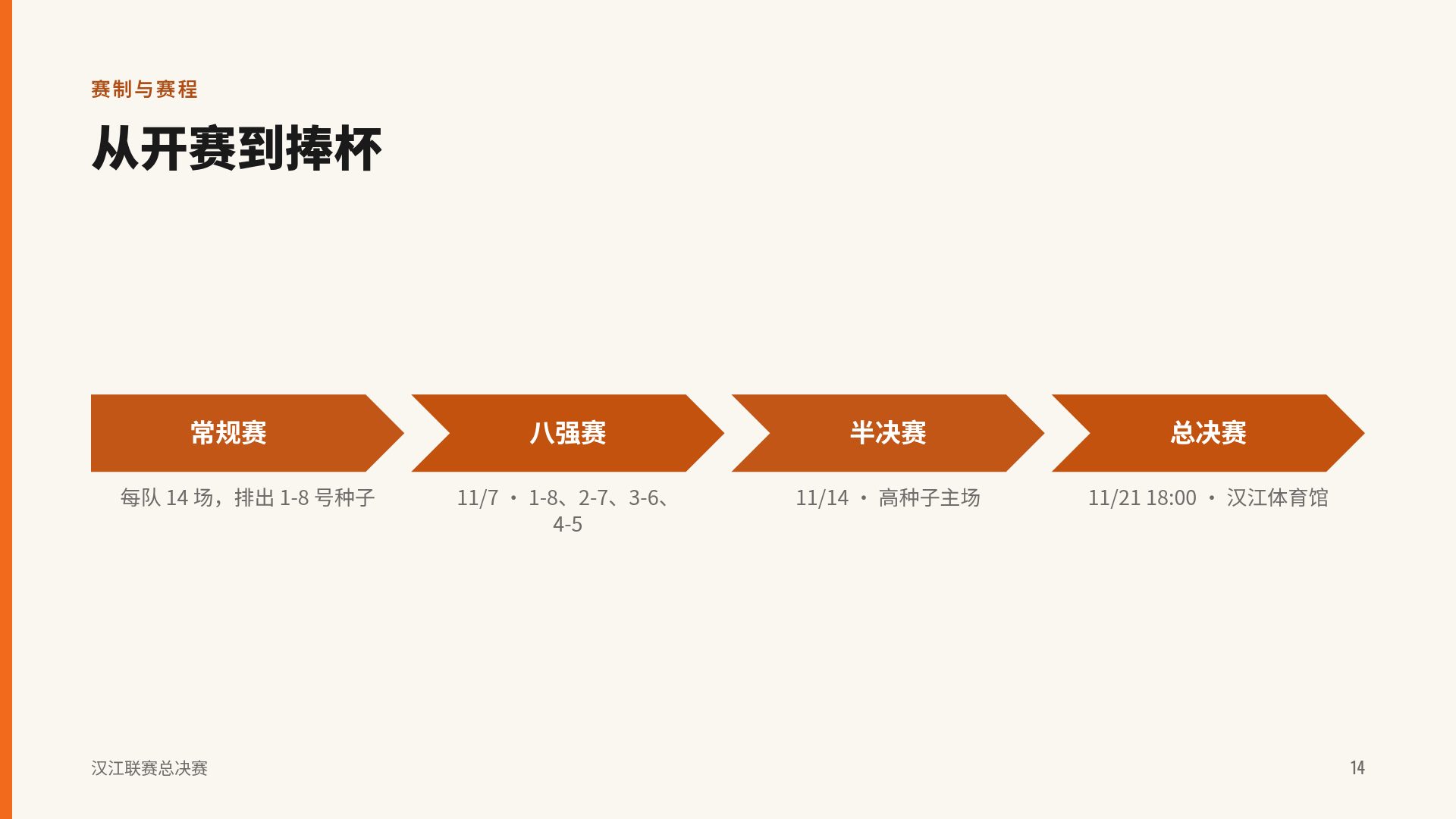 硬木球场 第 12 页