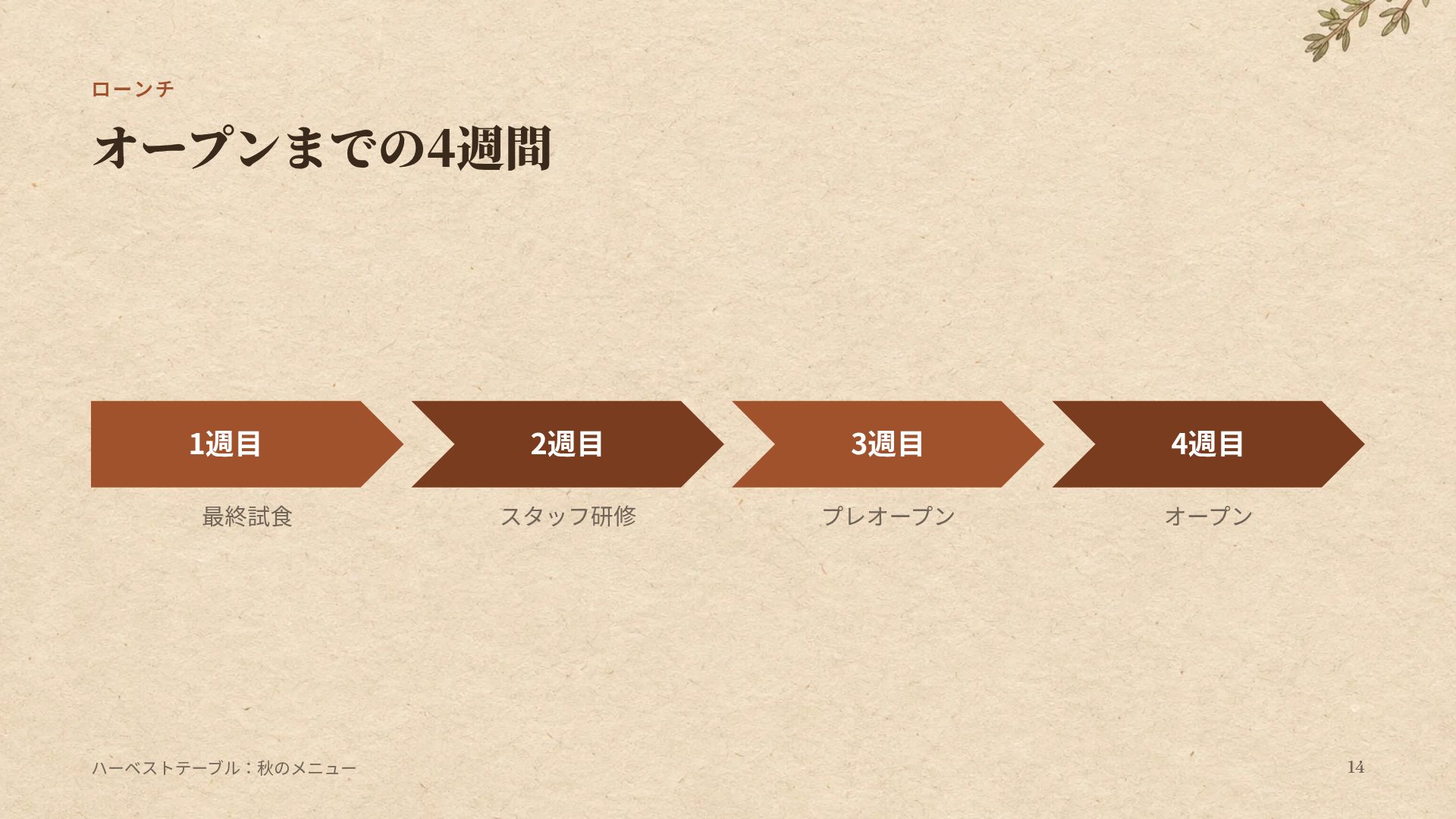 ハーベストキッチン スライド 12