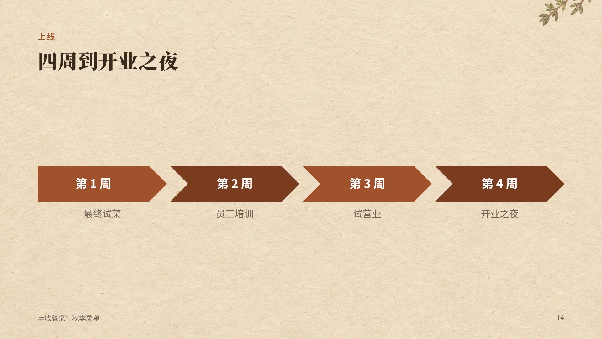 丰收厨房 第 12 页
