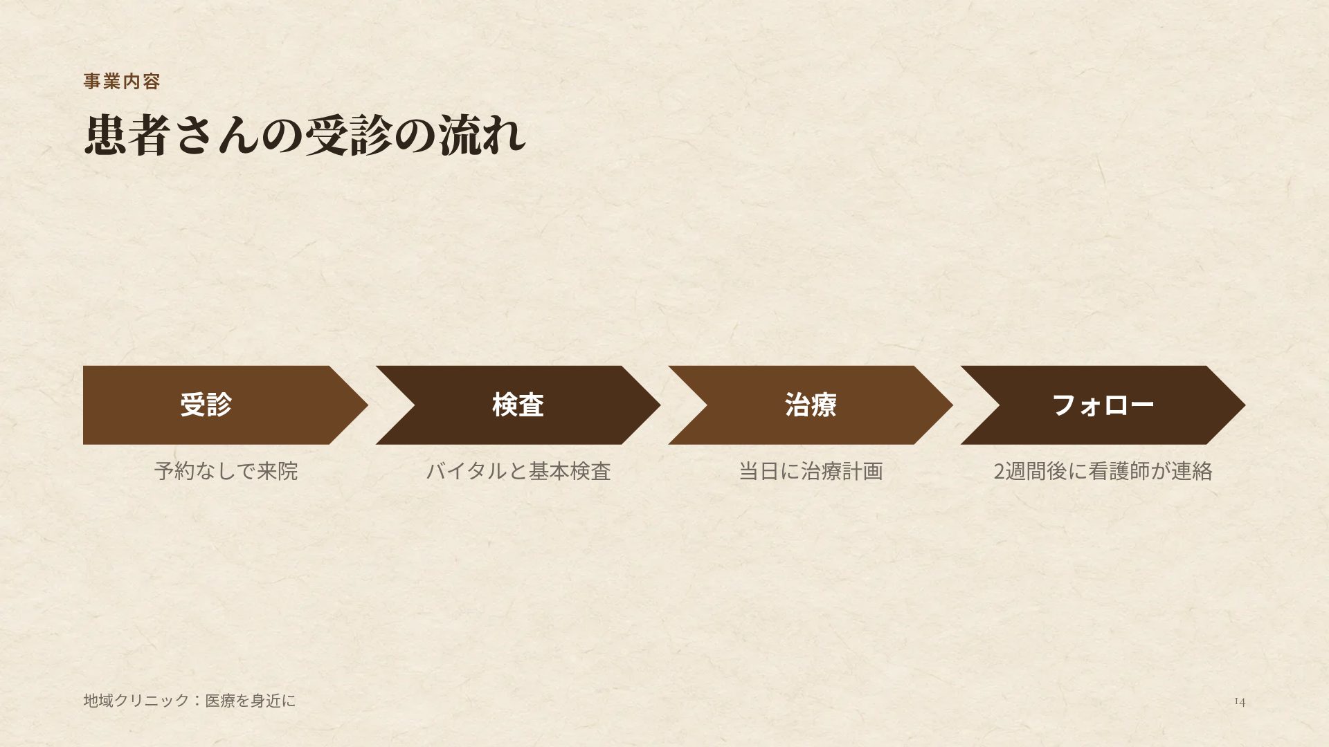 漢方 スライド 12