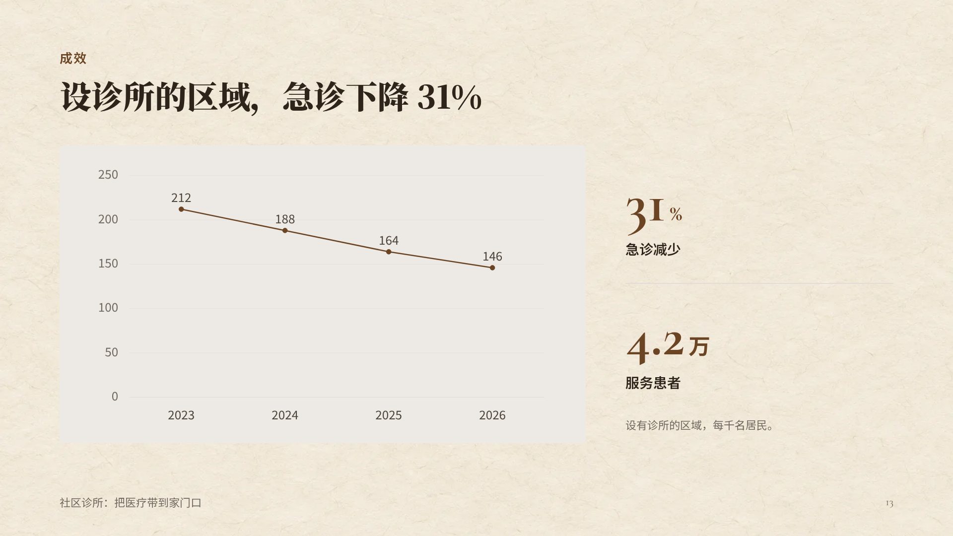 中医本草 第 16 页