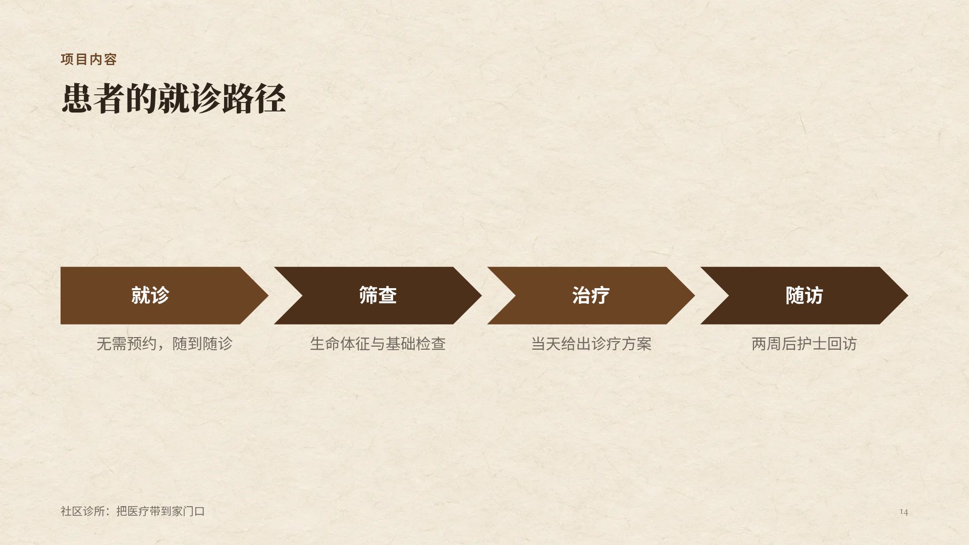 中医本草 第 12 页