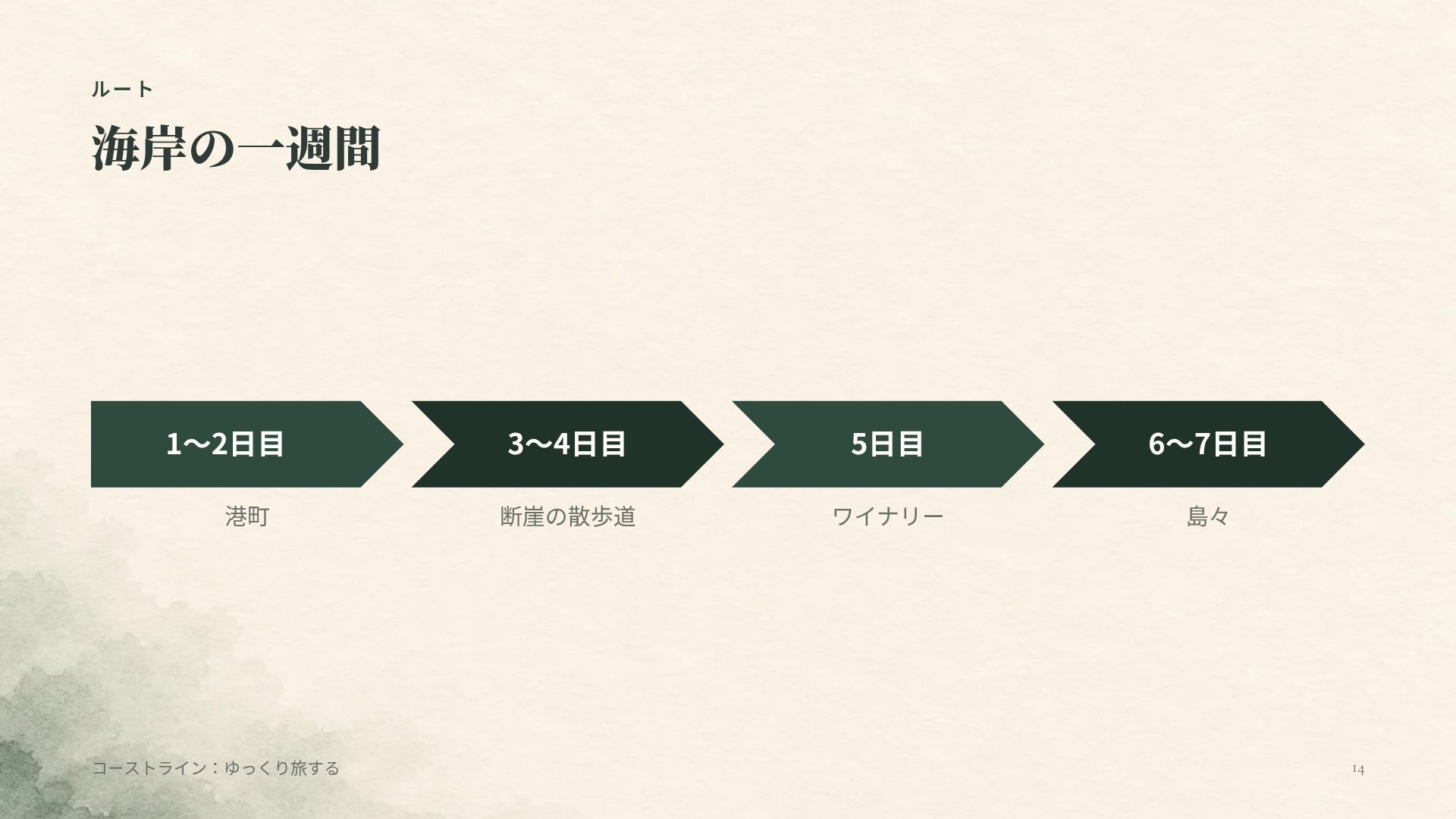 ヘリテージウォッシュ スライド 12