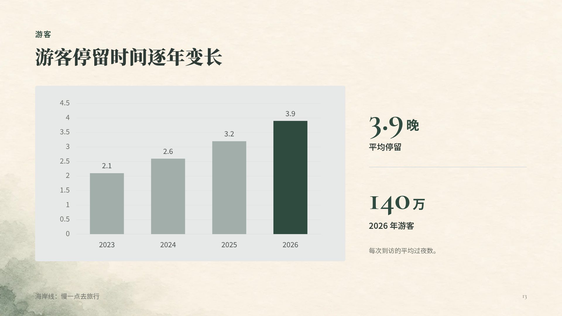 遗珍水彩 第 16 页
