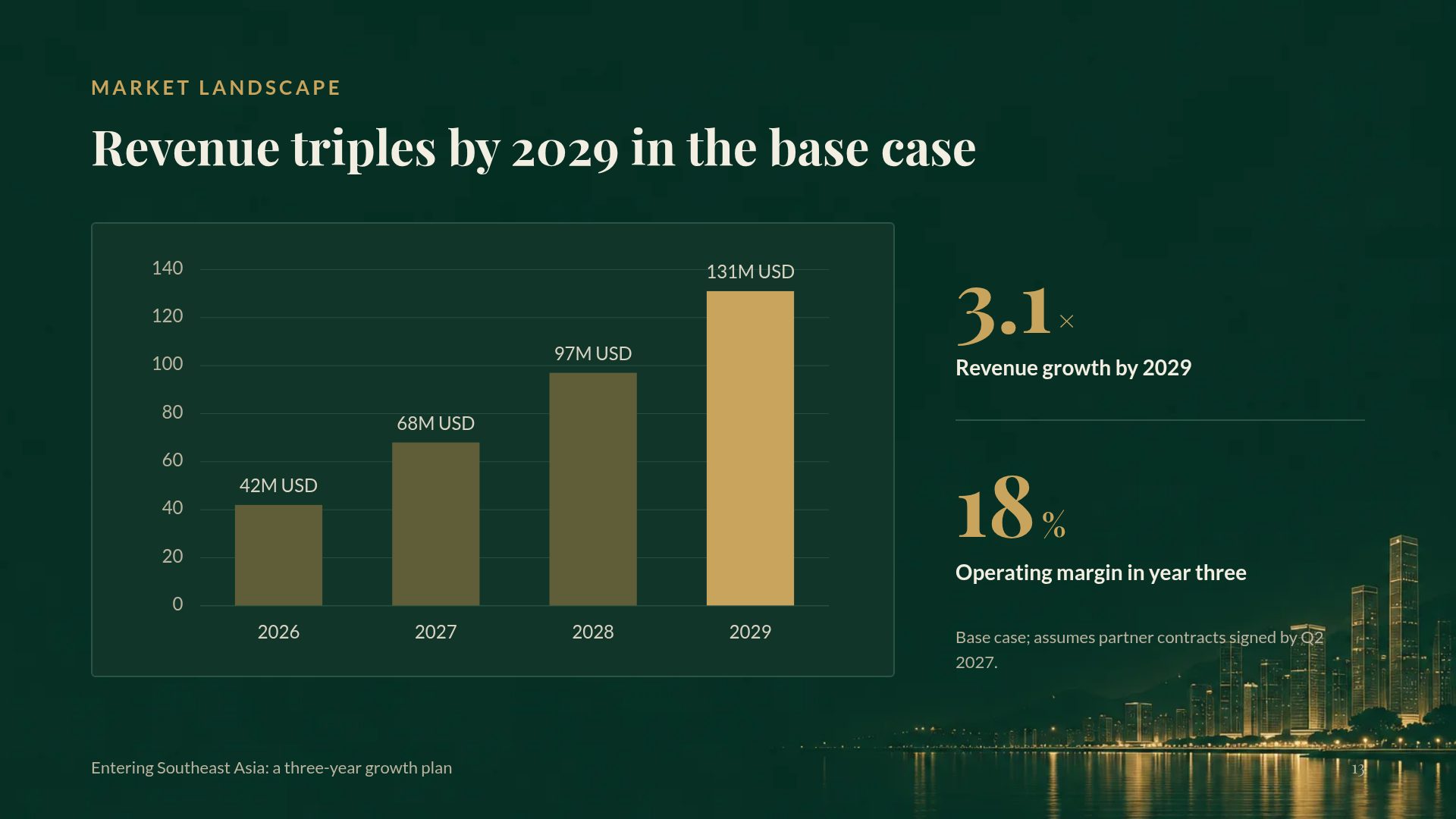 Harbour Finance slide 16