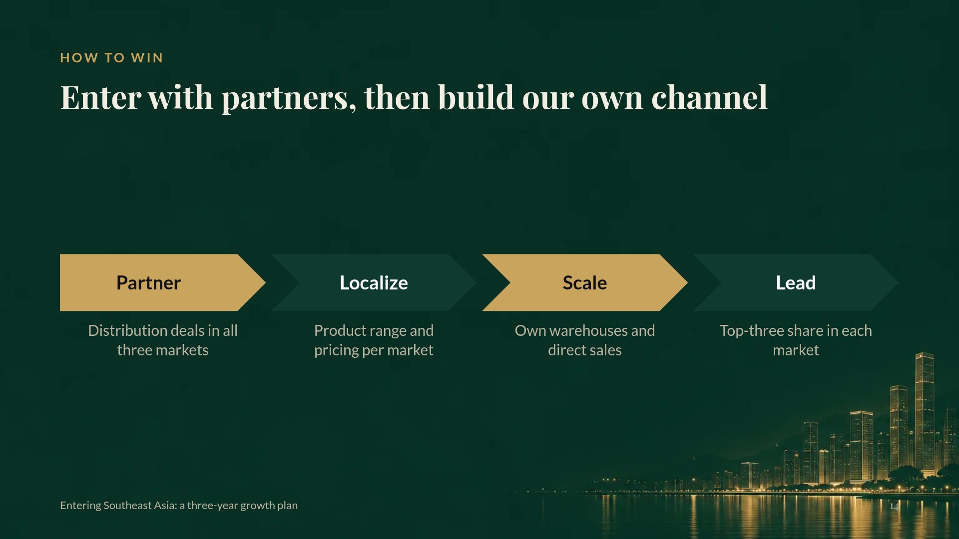 Harbour Finance slide 12