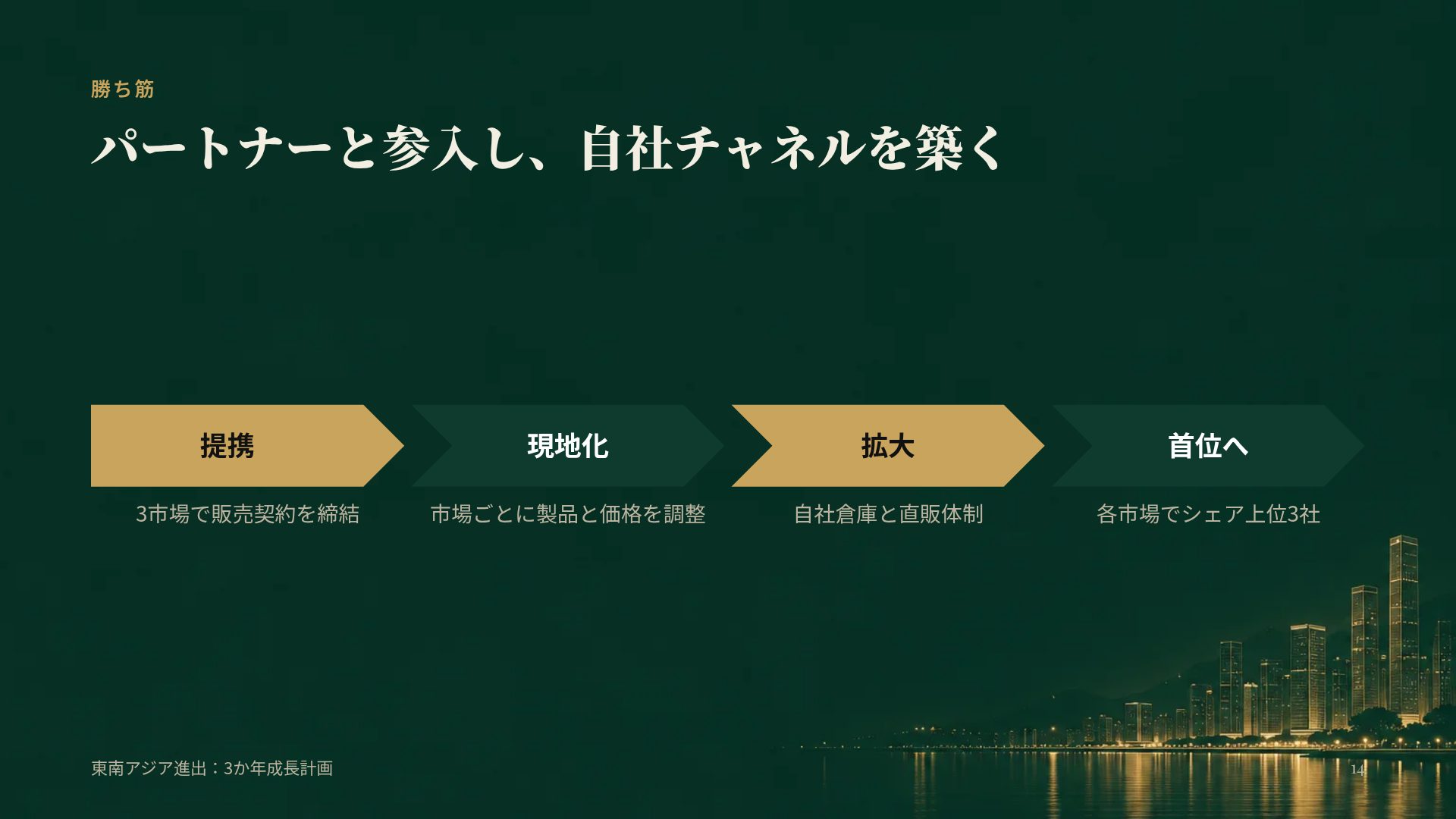 ハーバーファイナンス スライド 12