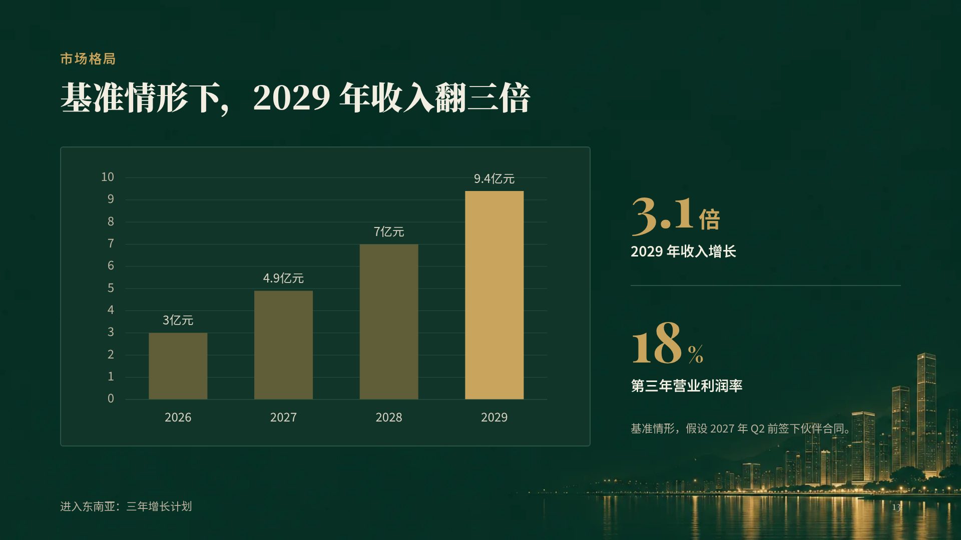 港式金融 第 16 页