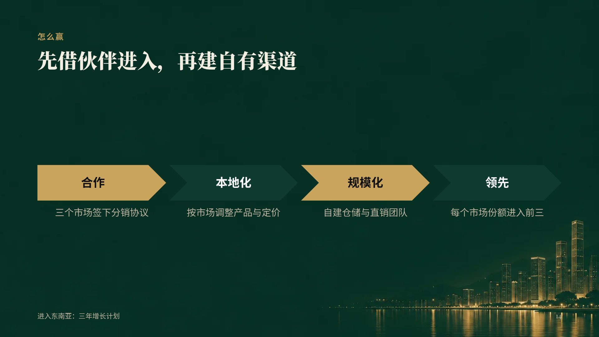 港式金融 第 12 页