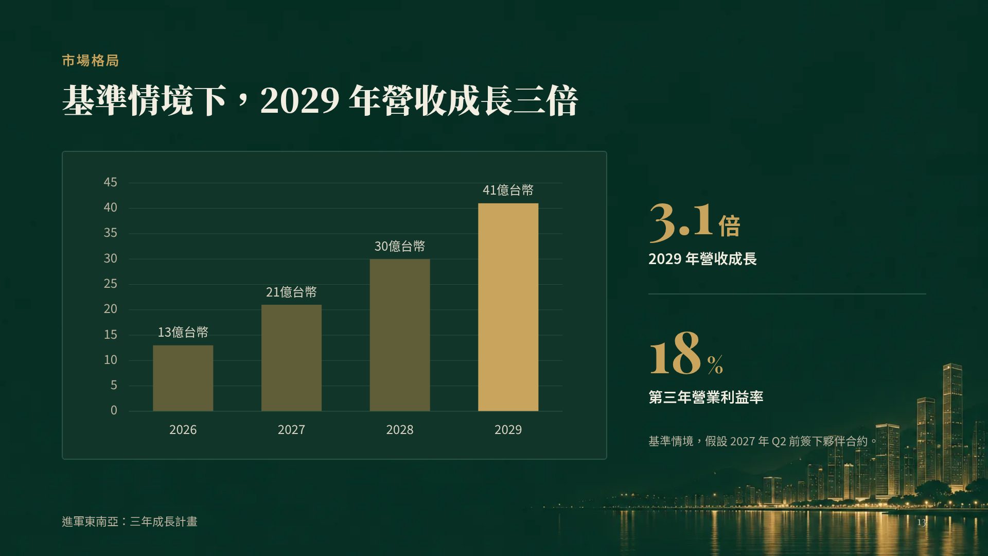 港式金融 第 16 頁