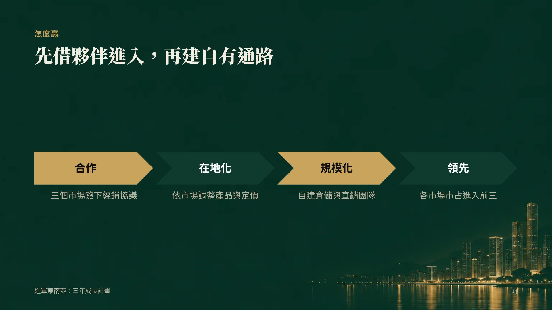 港式金融 第 12 頁