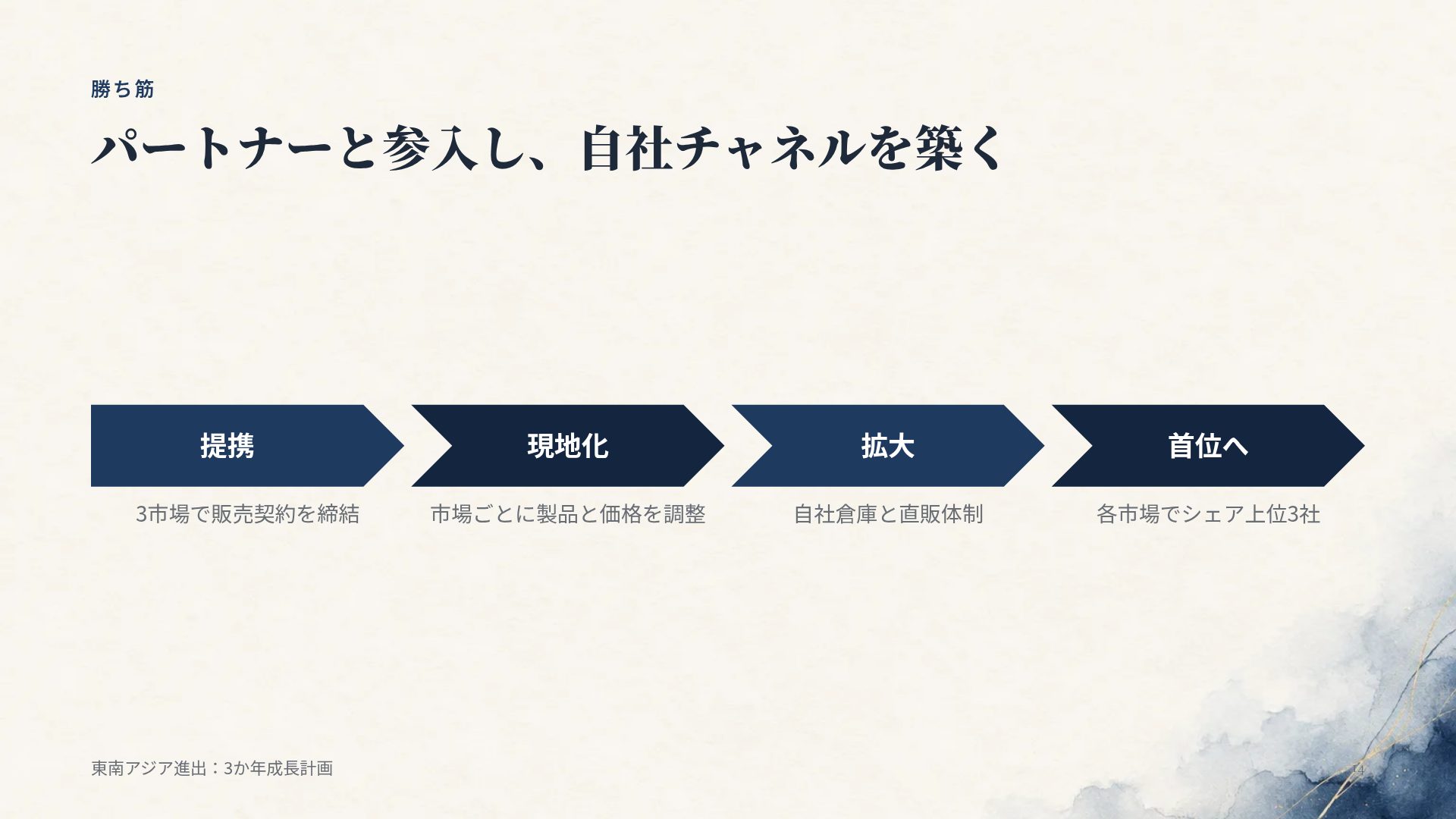 インクブルー スライド 12