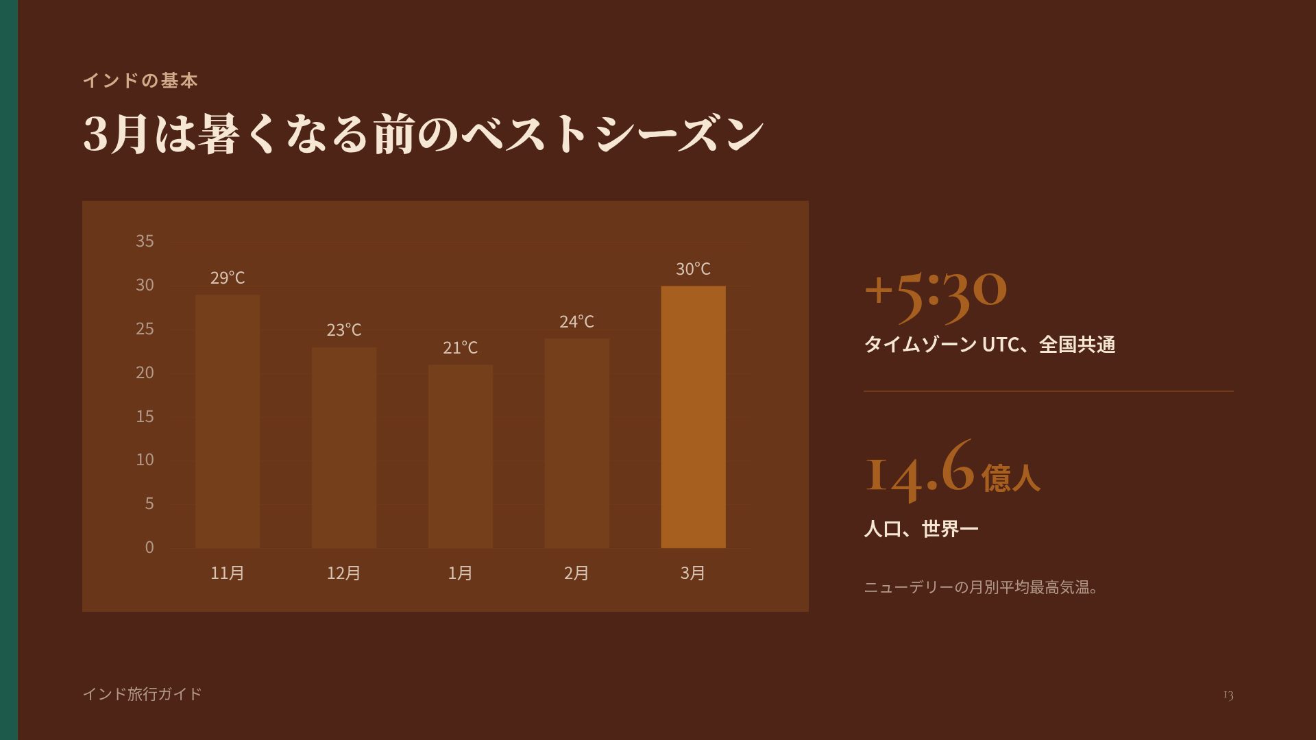 インディアコラージュ スライド 16