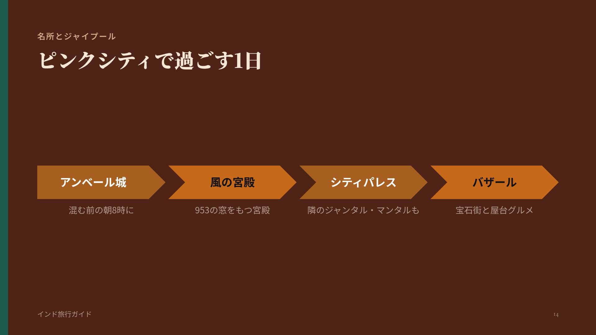 インディアコラージュ スライド 12