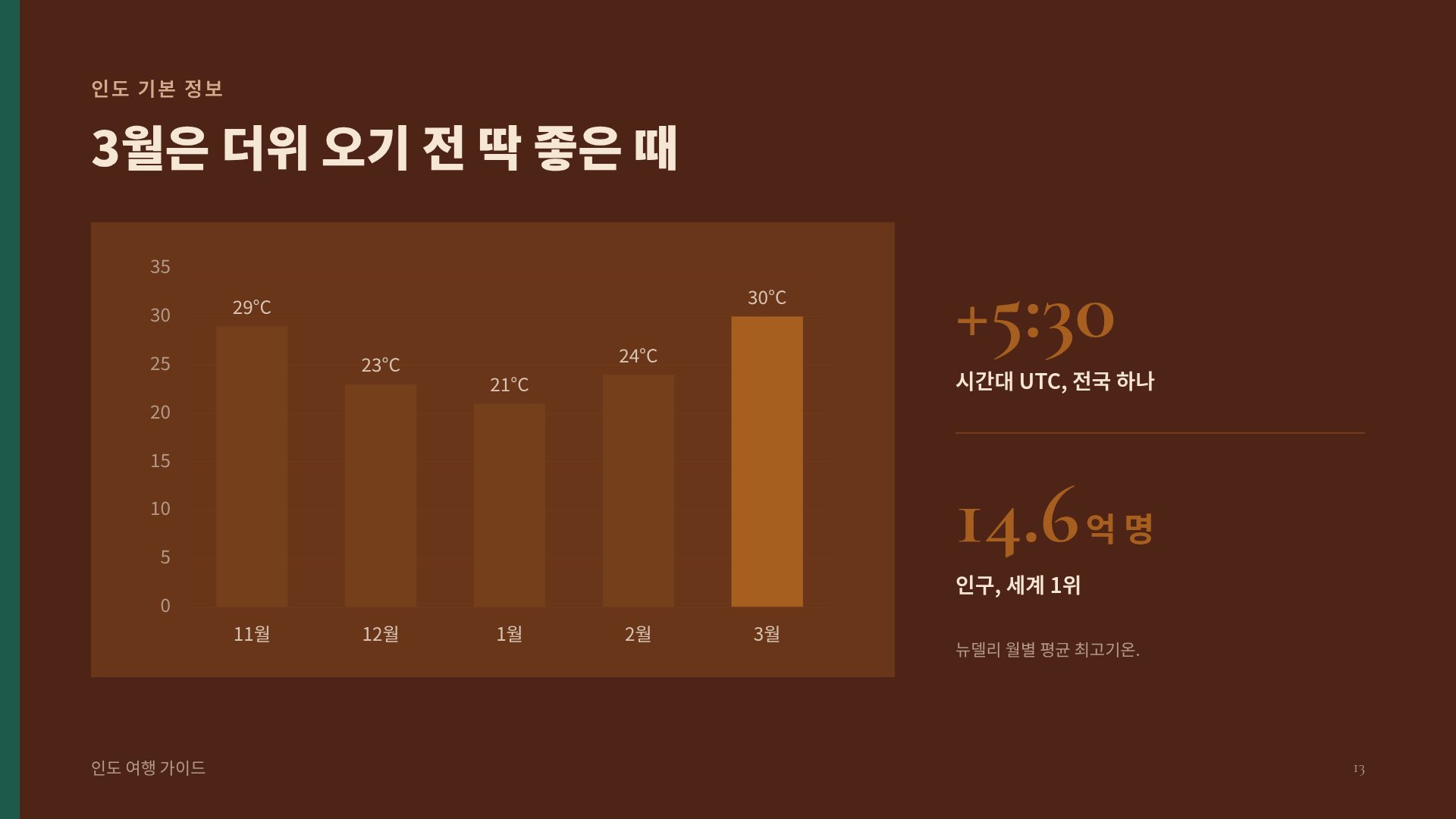 인디아 콜라주 16번째 슬라이드
